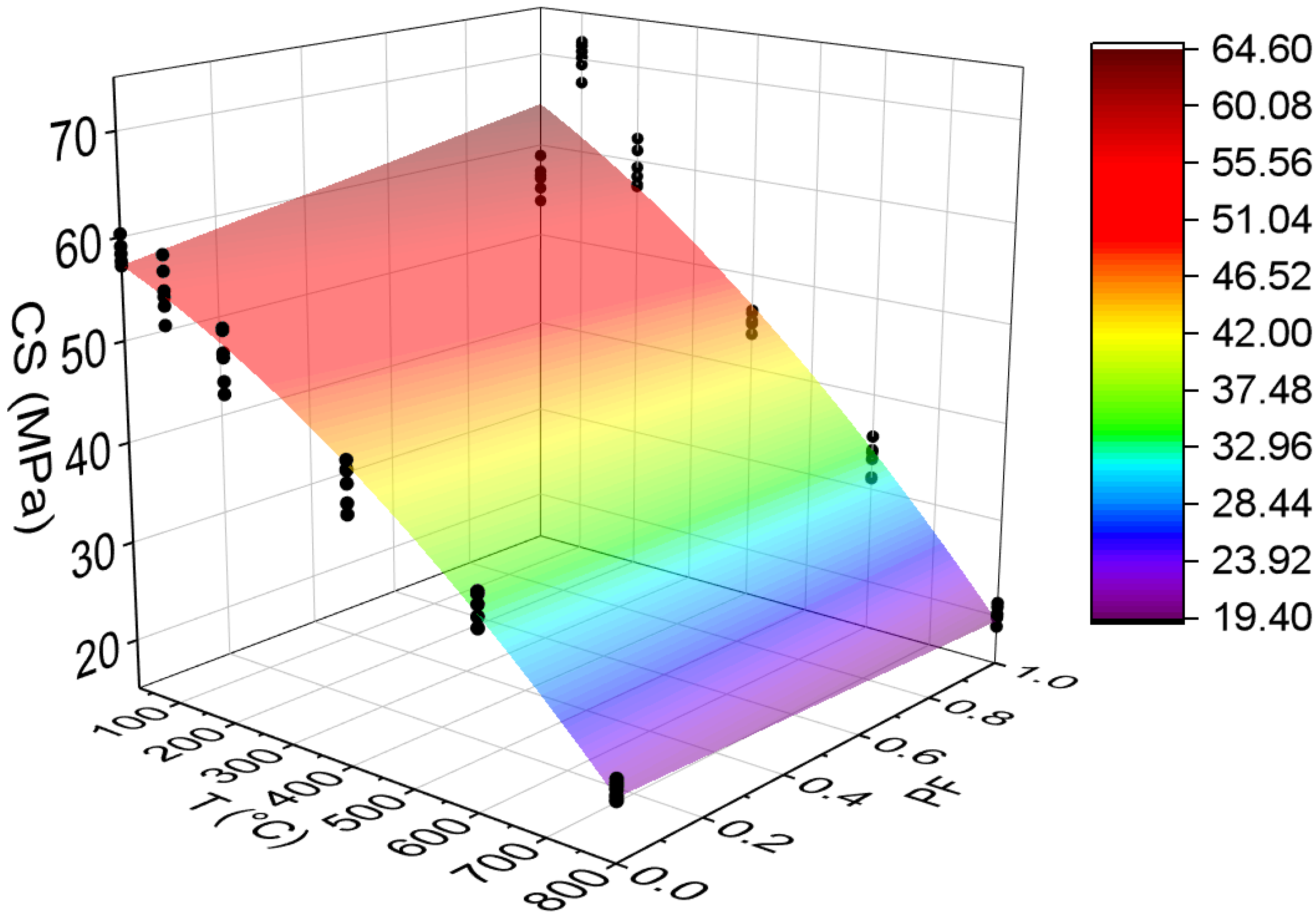 Materials 15 04711 g007