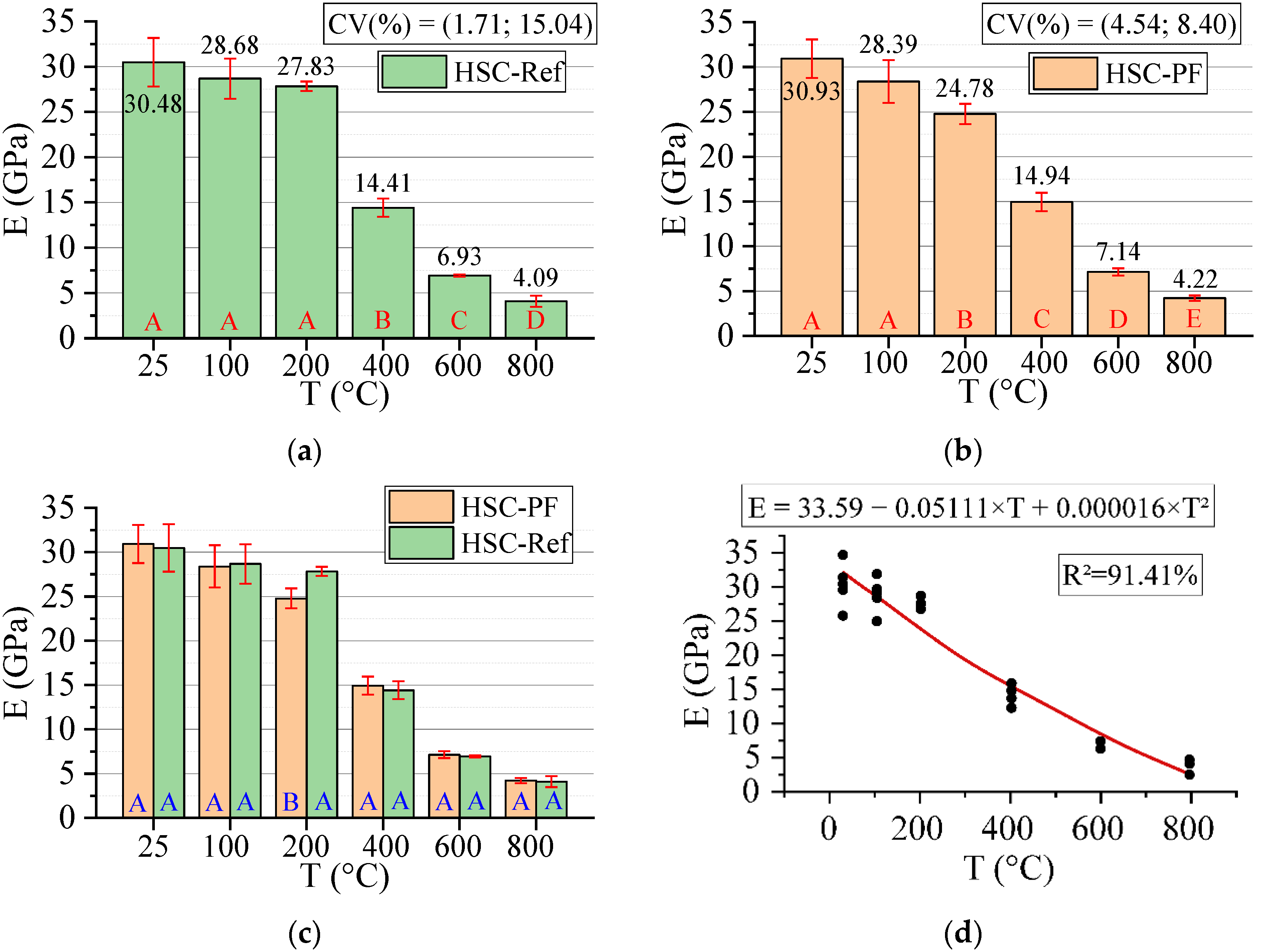 Materials 15 04711 g008