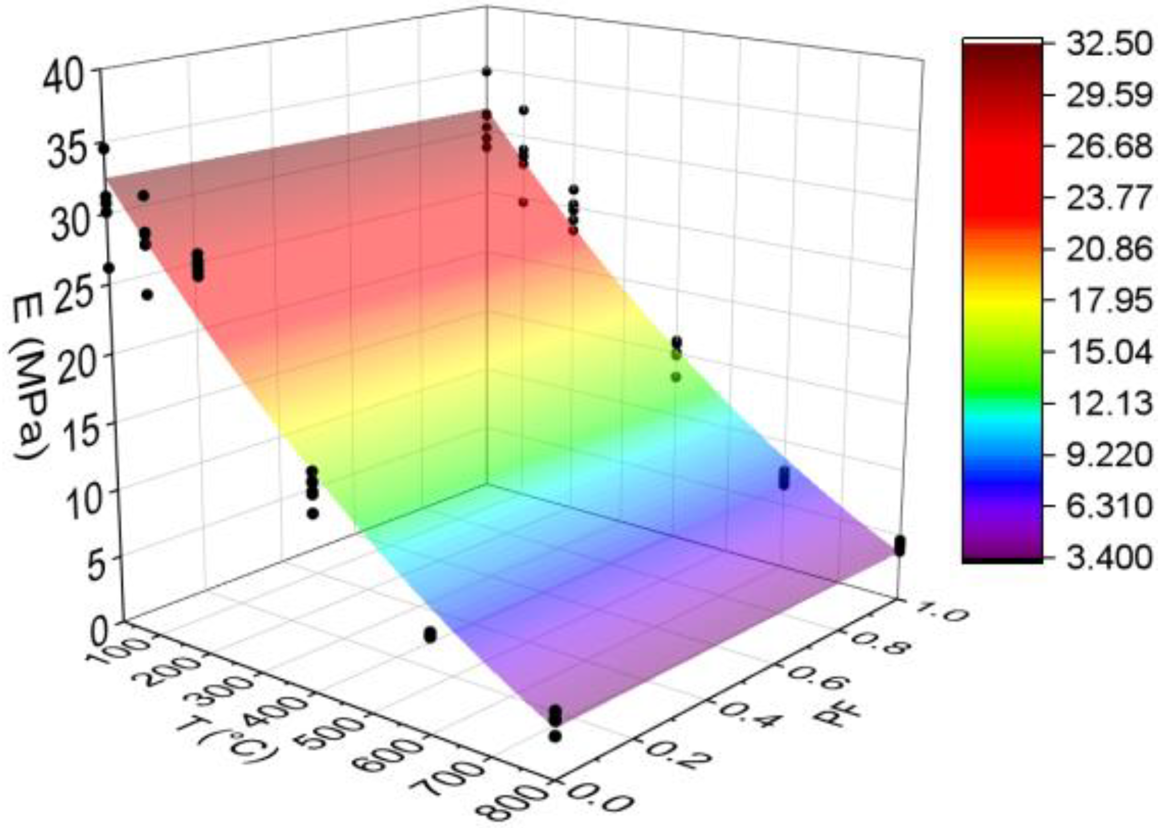 Materials 15 04711 g009