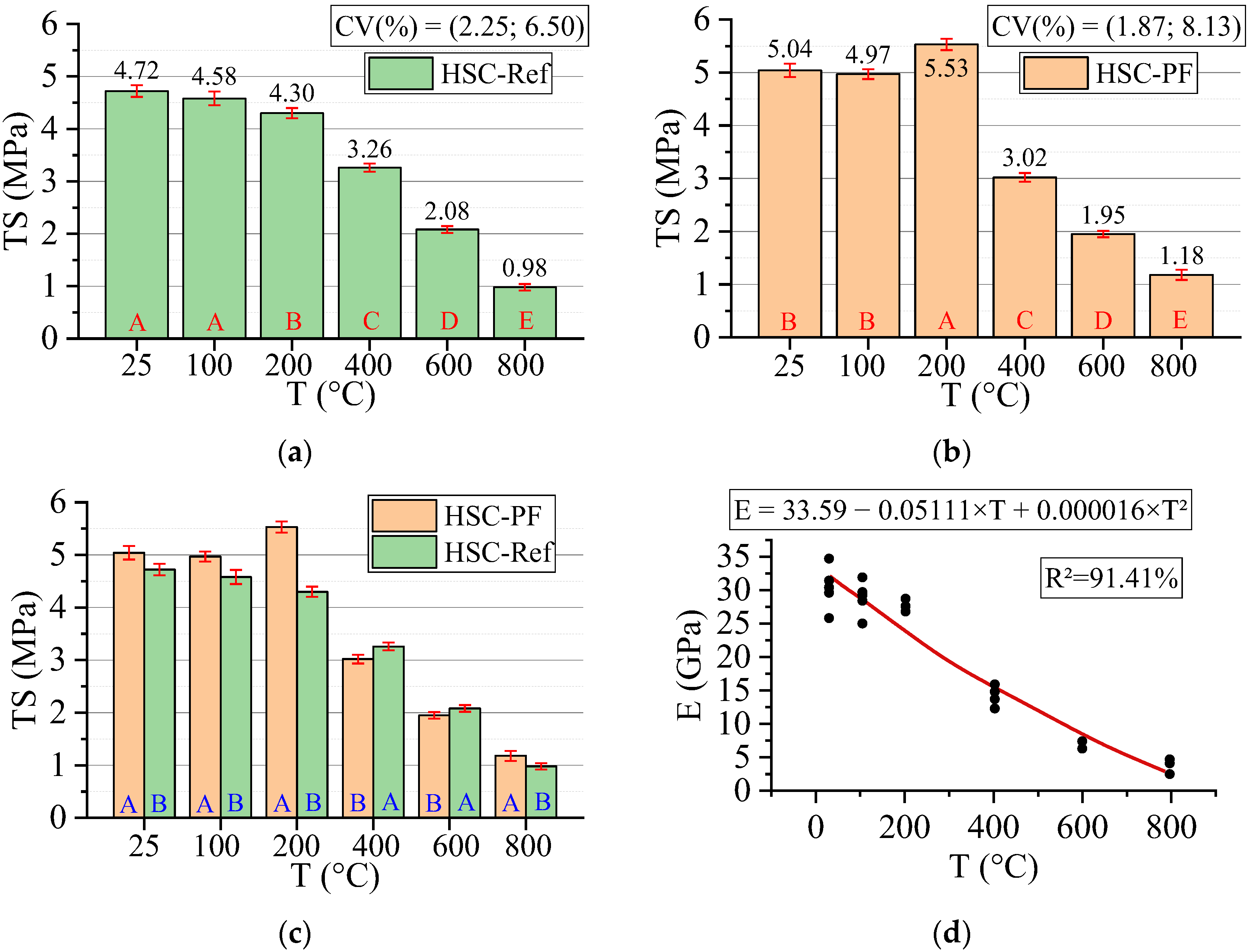 Materials 15 04711 g010