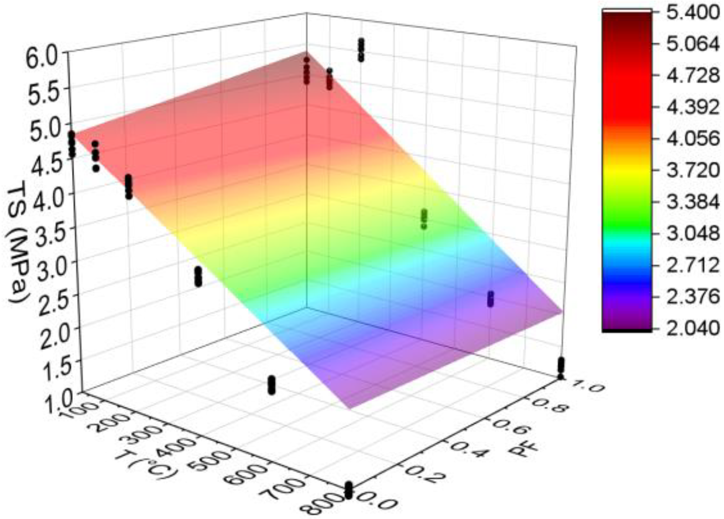 Materials 15 04711 g011