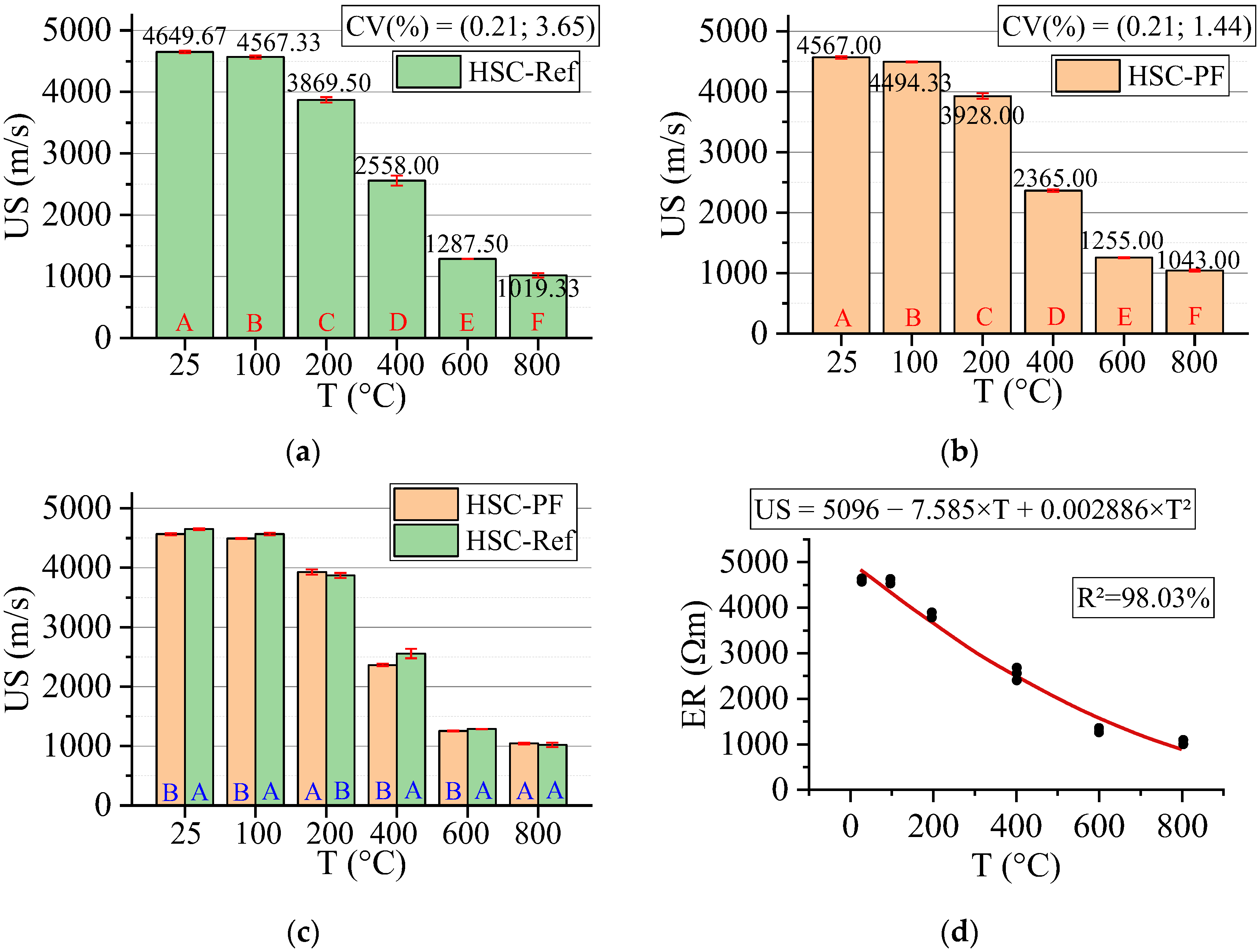 Materials 15 04711 g018