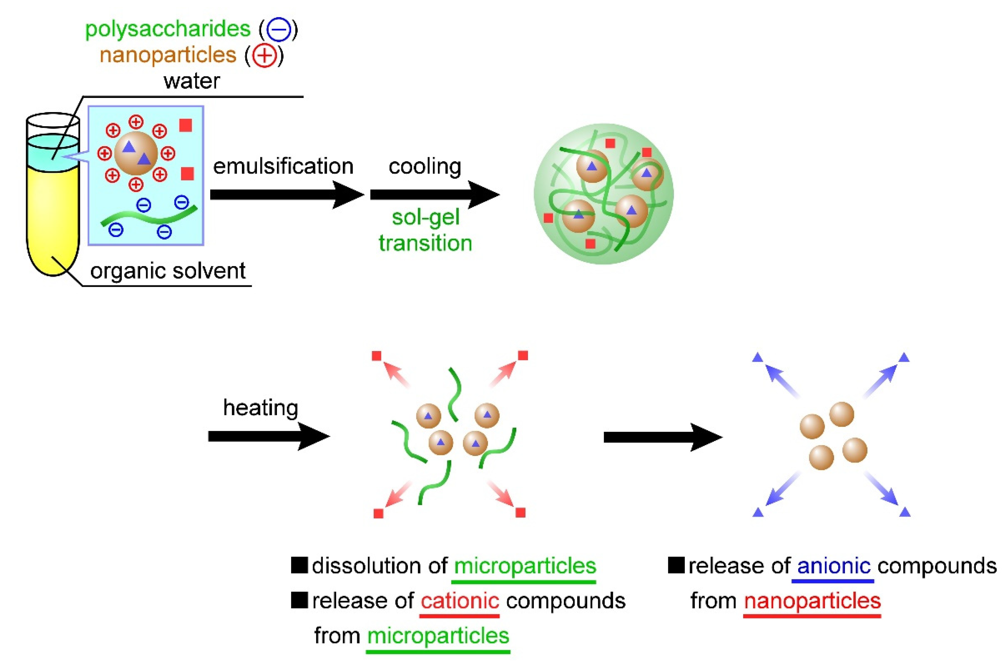 Materials 15 04717 g001