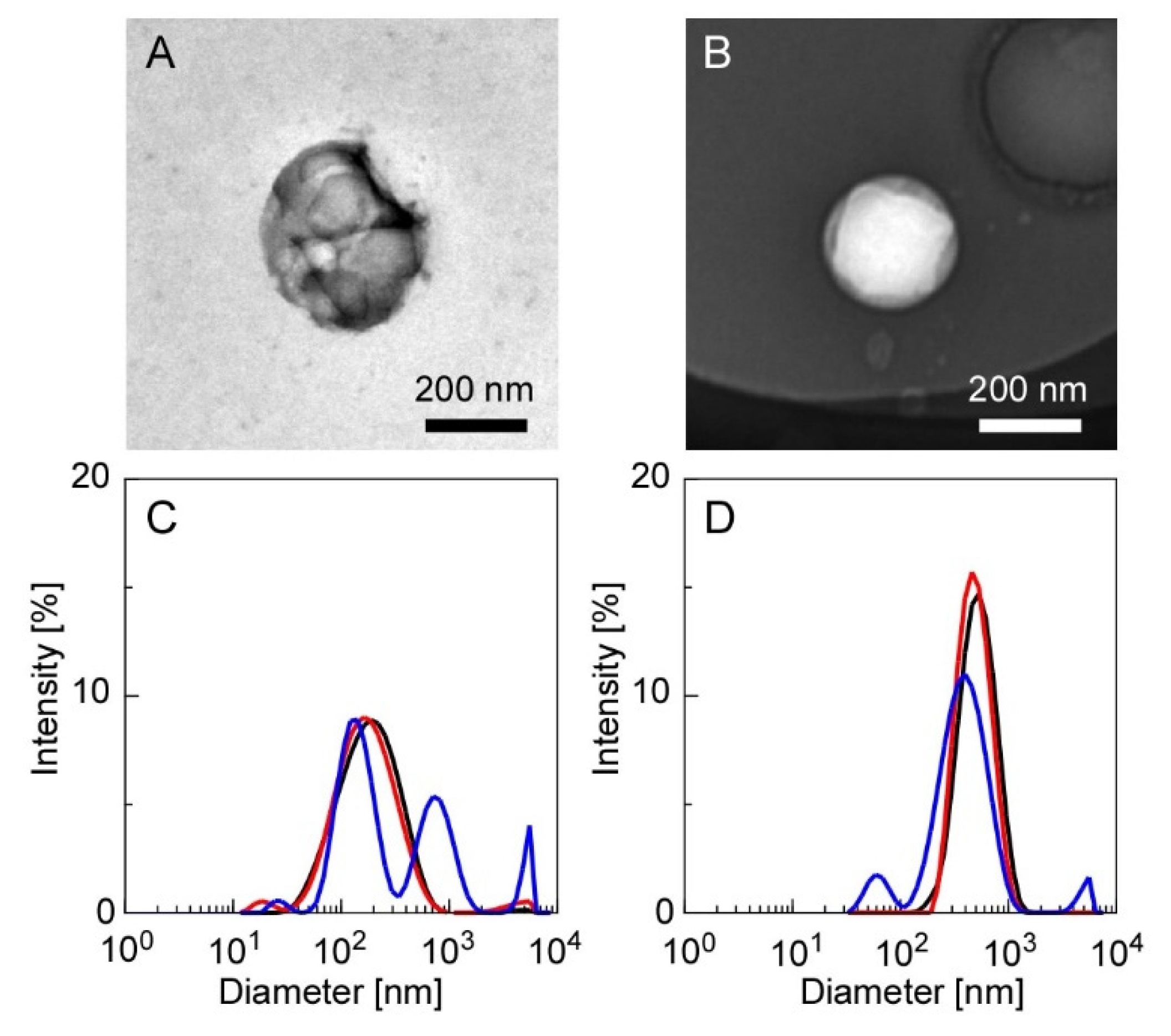 Materials 15 04717 g002