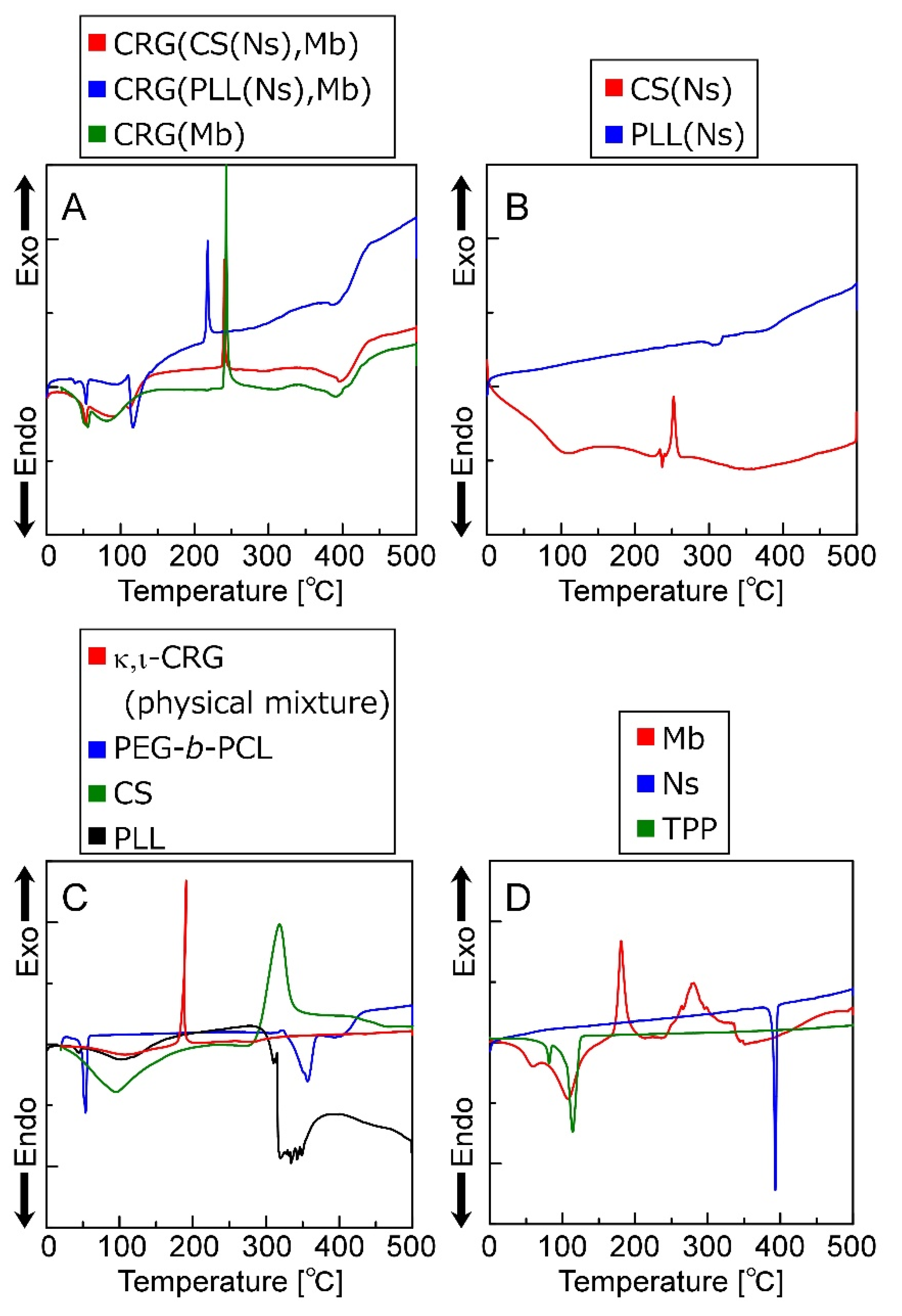 Materials 15 04717 g006