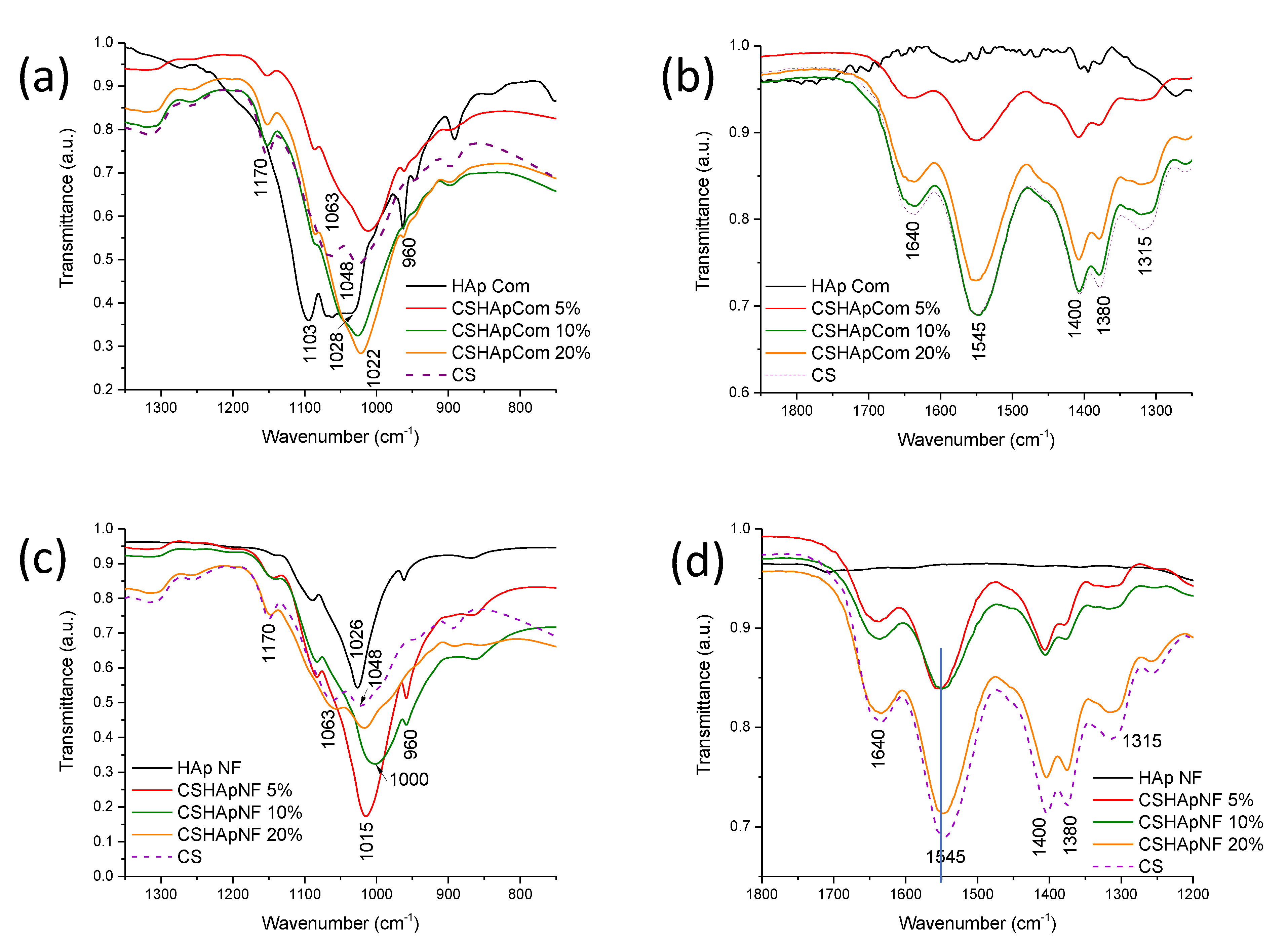 Materials 15 04718 g007