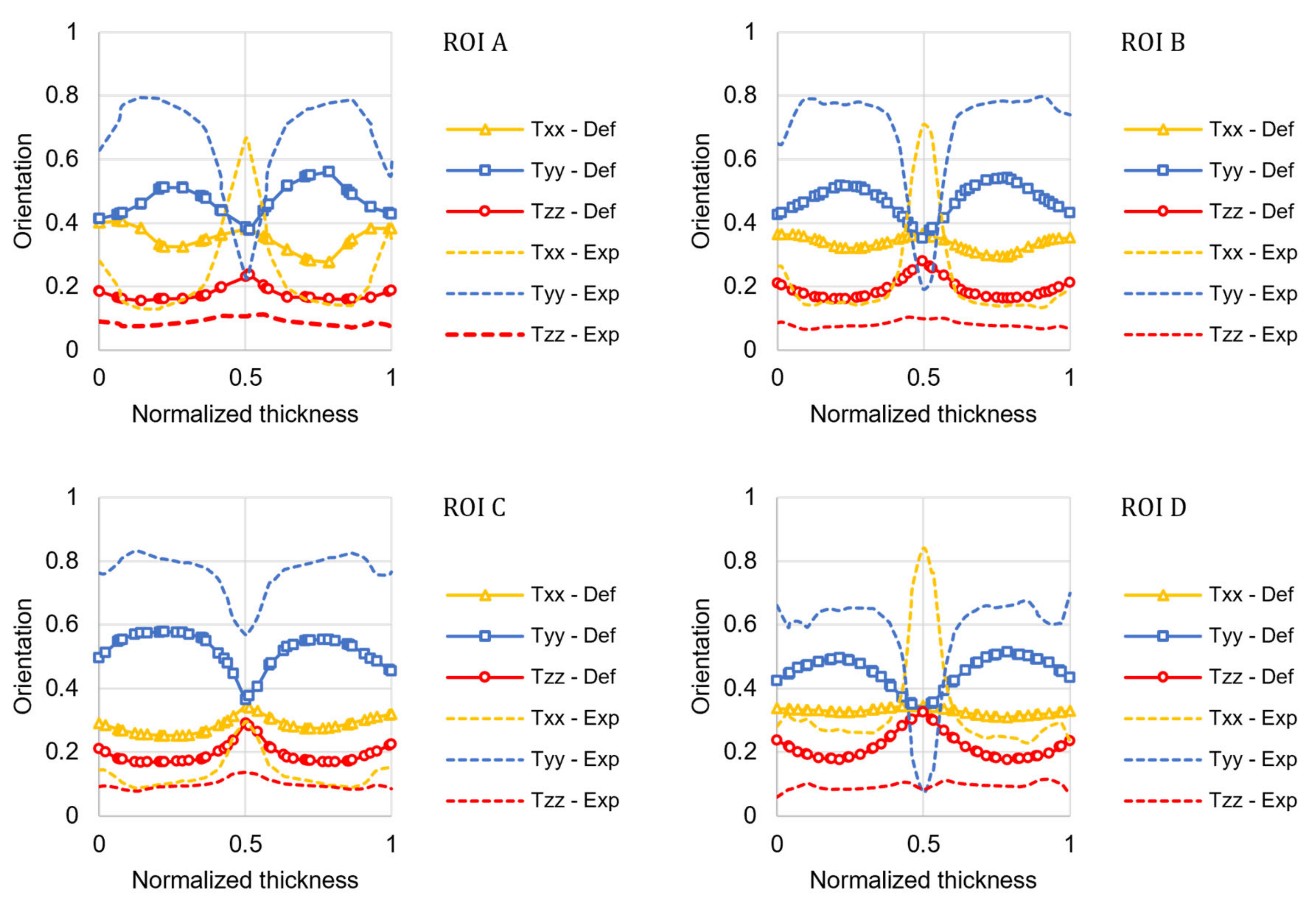 Materials 15 04720 g004