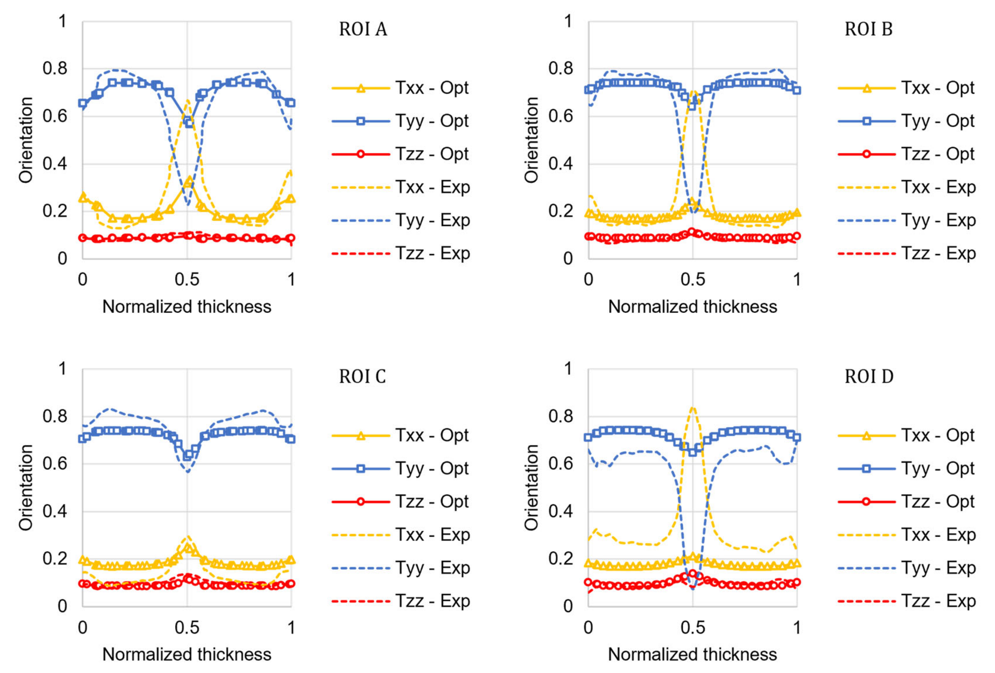 Materials 15 04720 g007