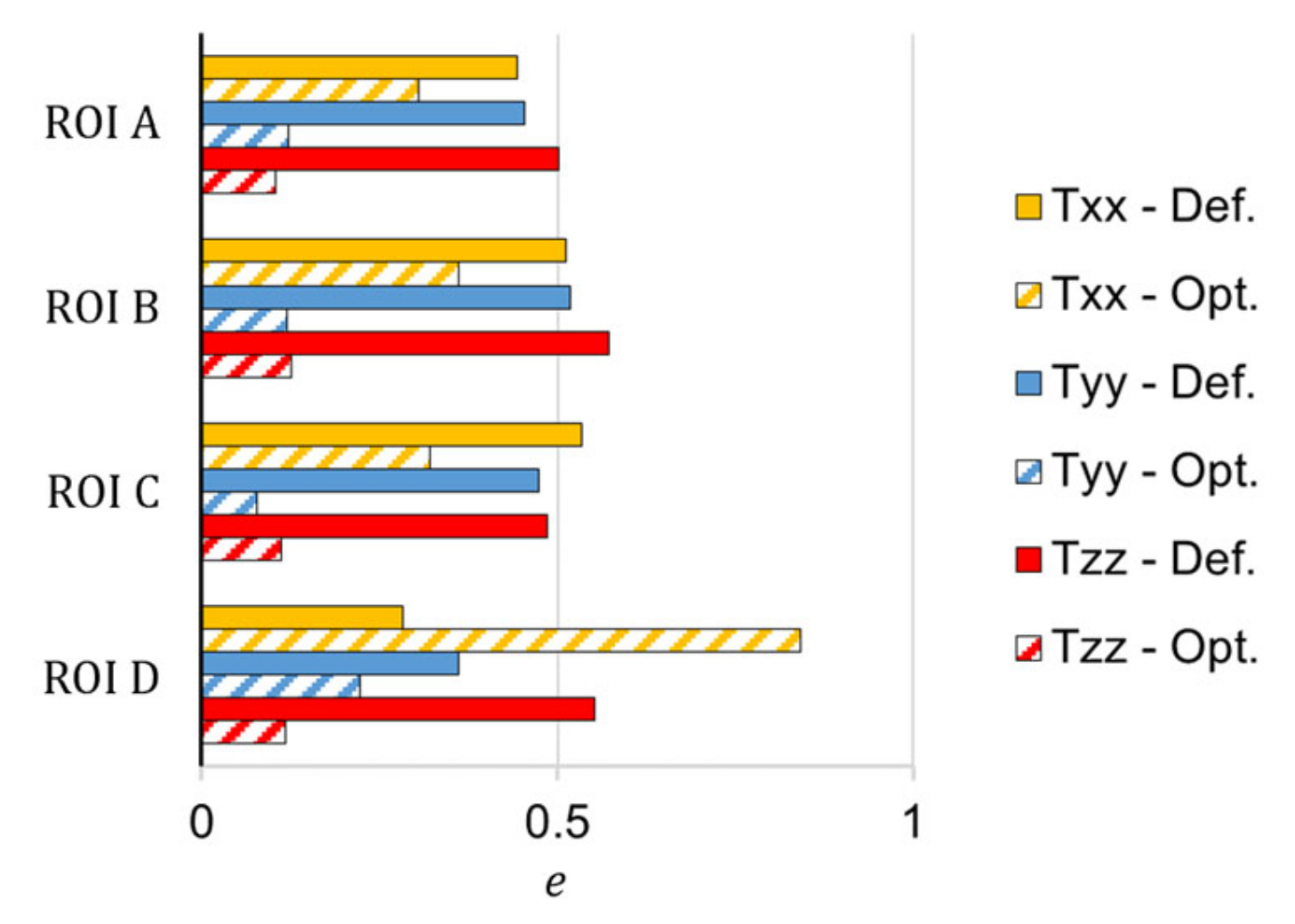 Materials 15 04720 g009