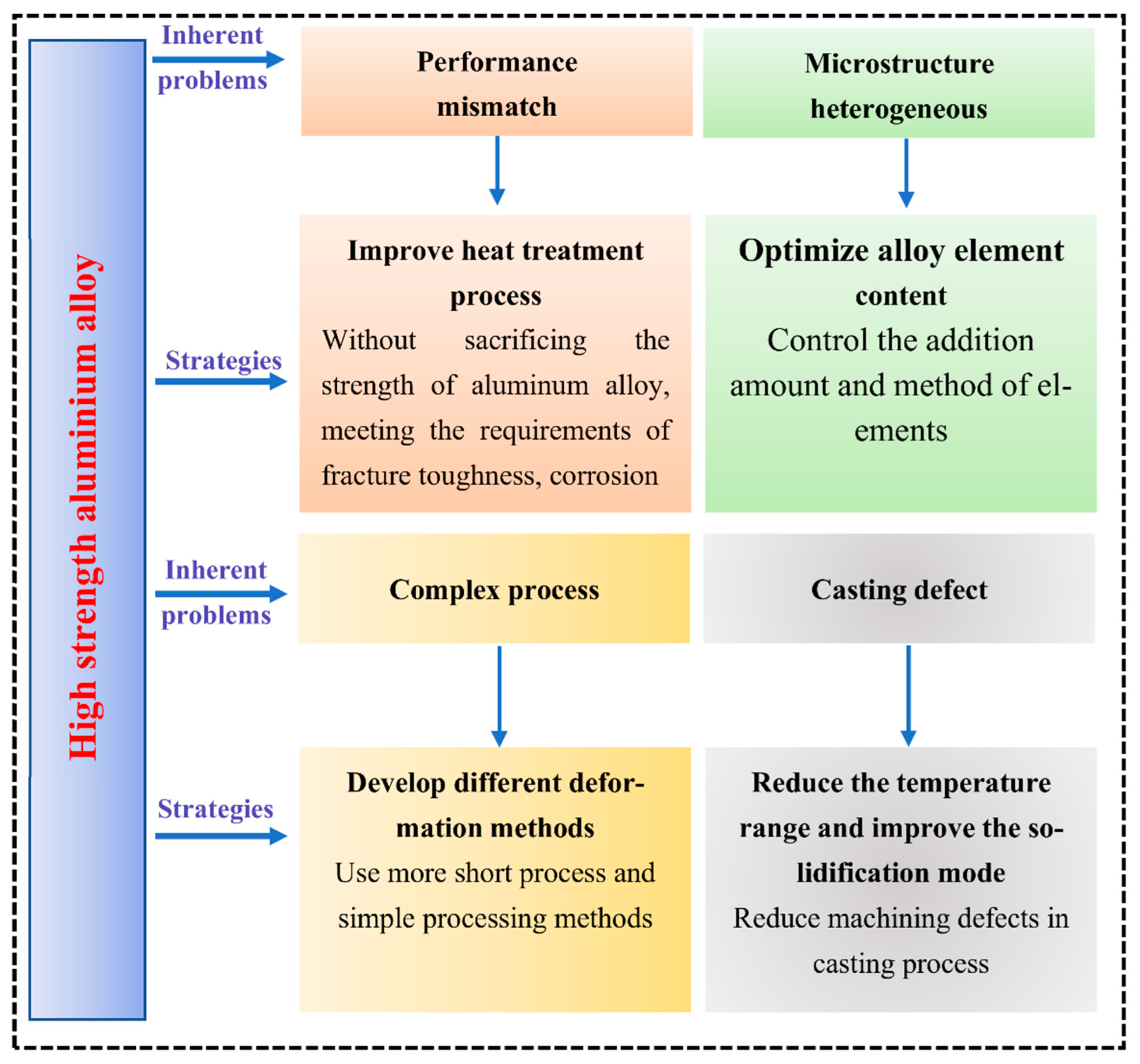 Materials 15 04725 g004