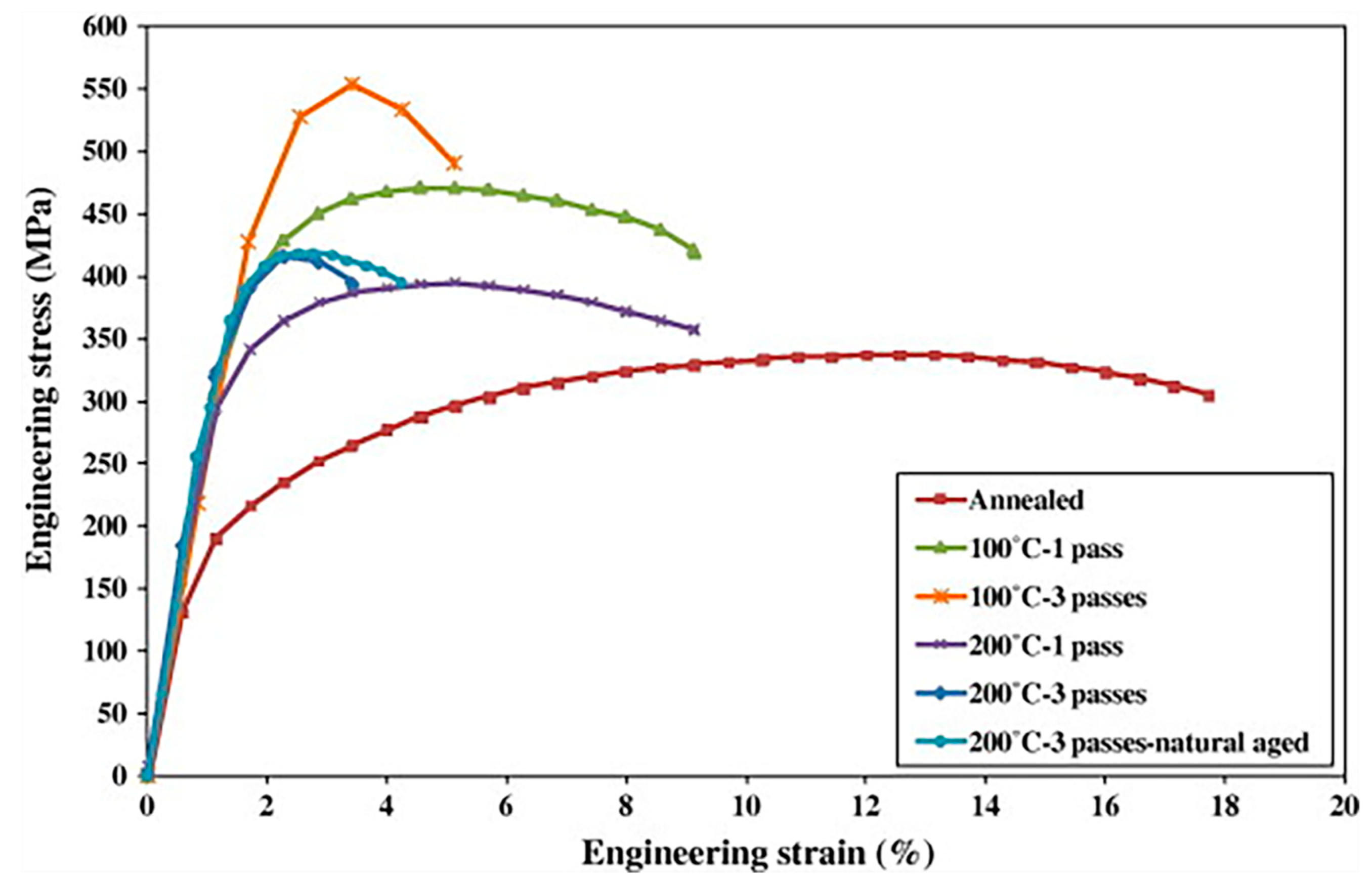 Materials 15 04725 g009