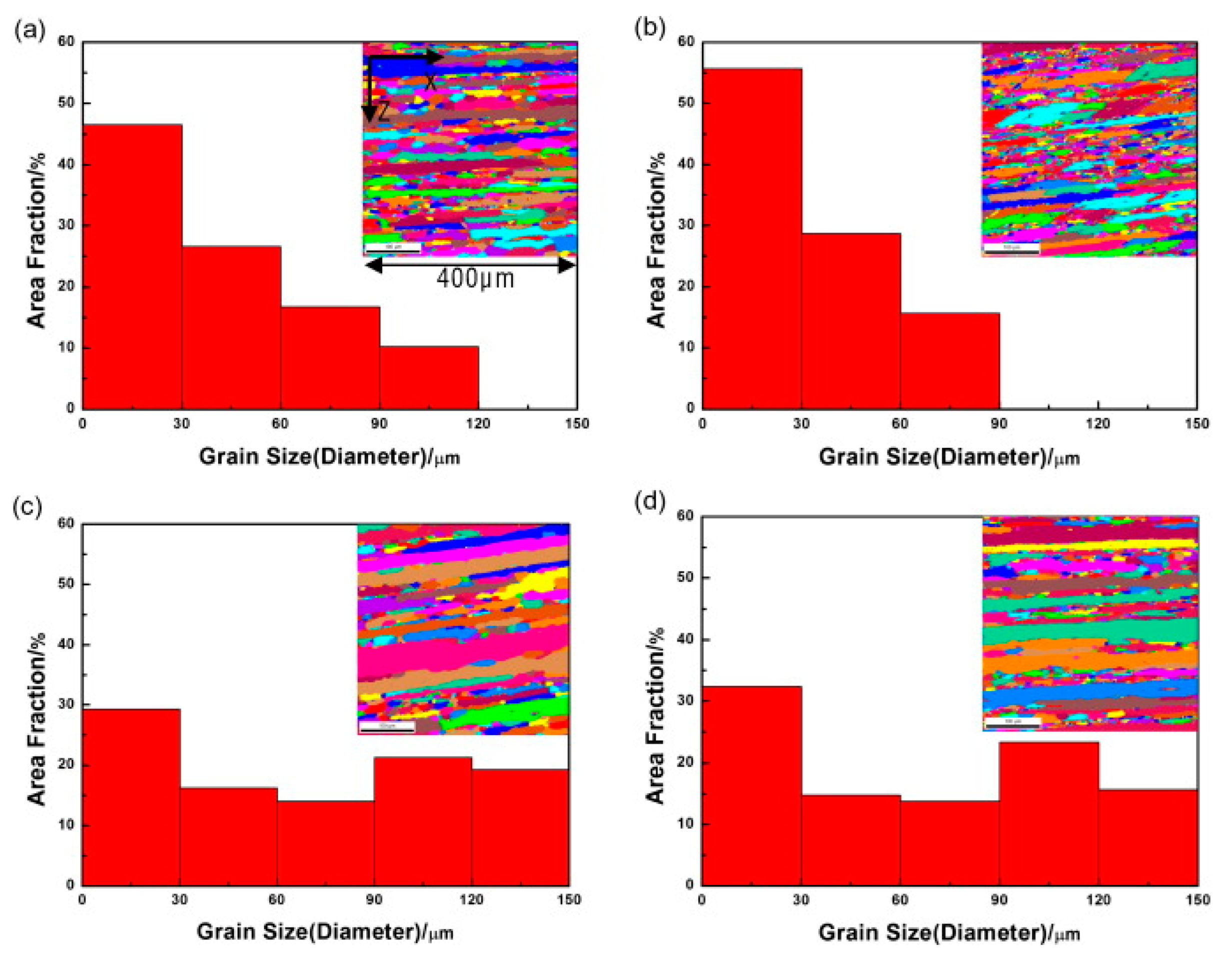 Materials 15 04725 g010