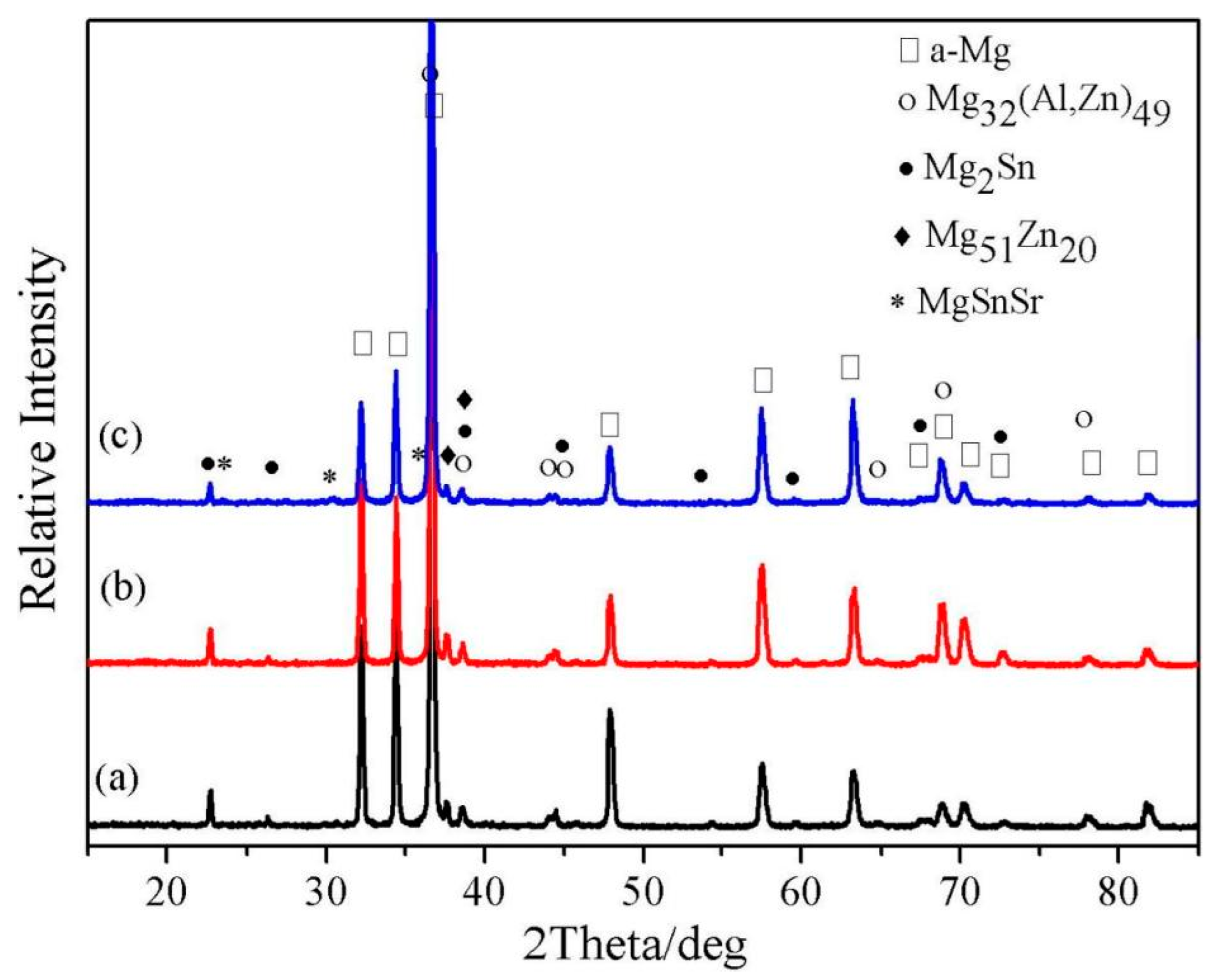 Materials 15 04725 g013