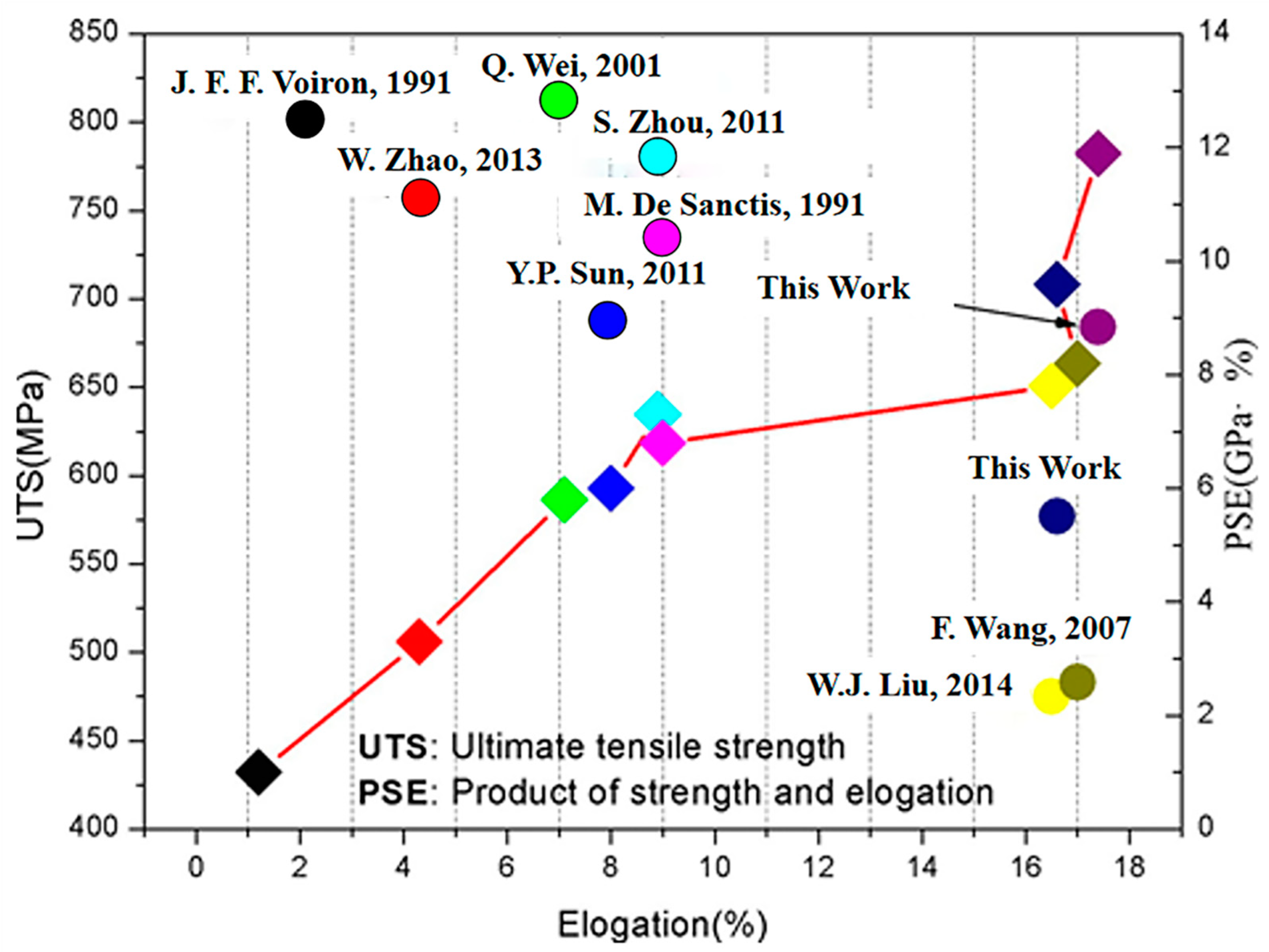 Materials 15 04725 g018
