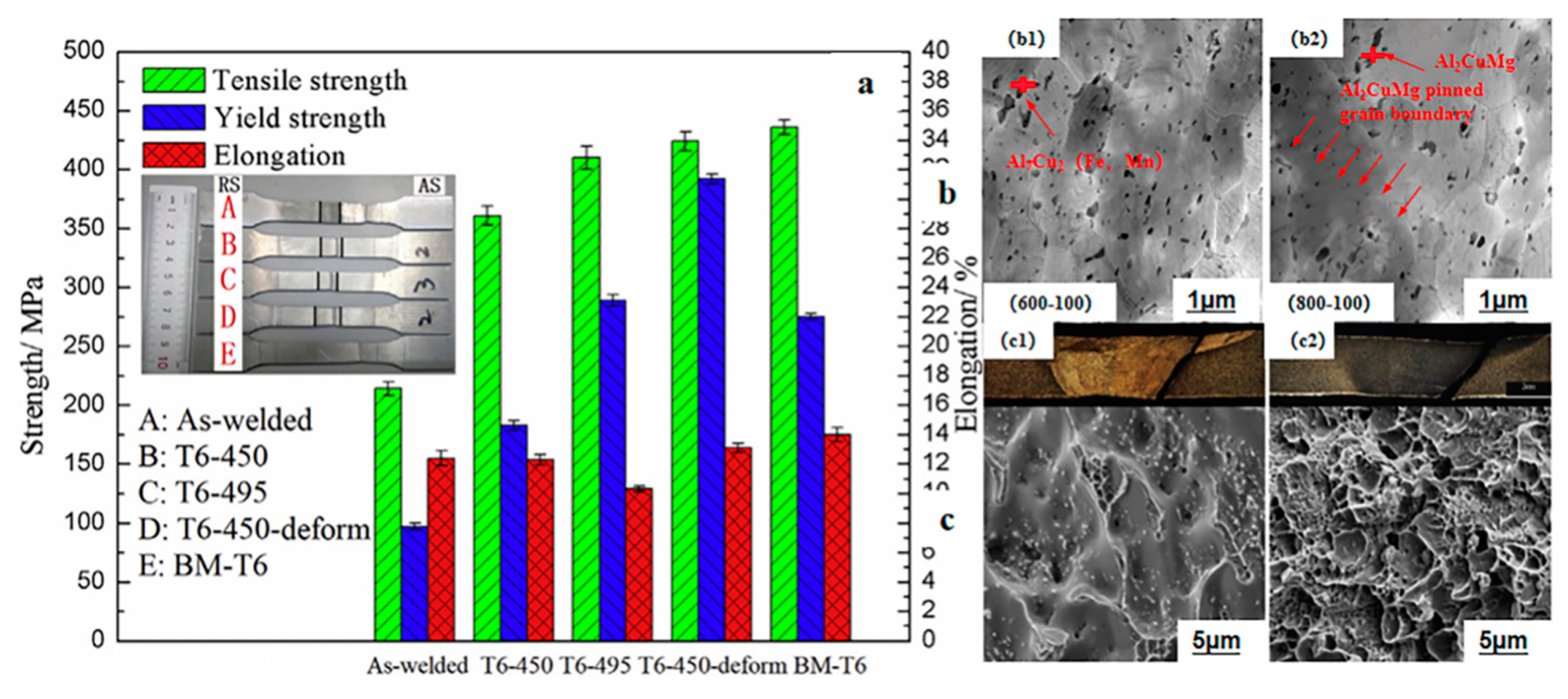 Materials 15 04725 g020