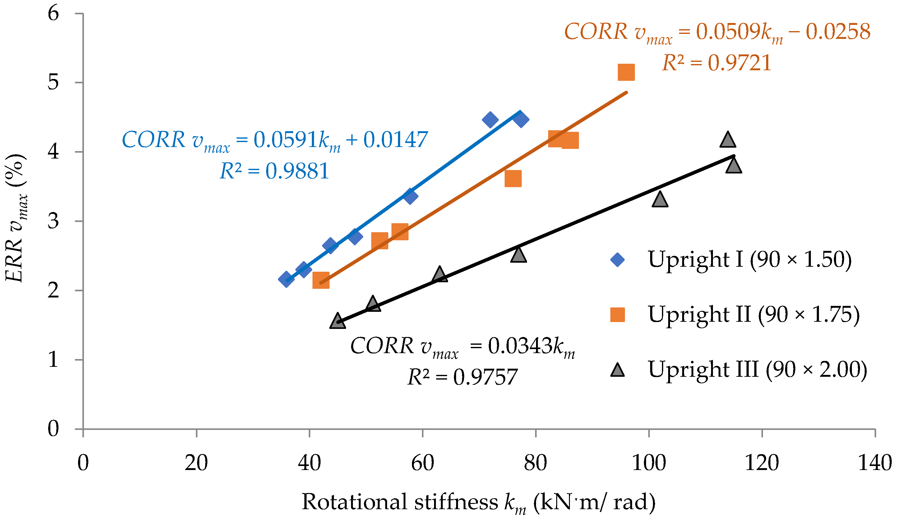 Materials 15 04728 g014