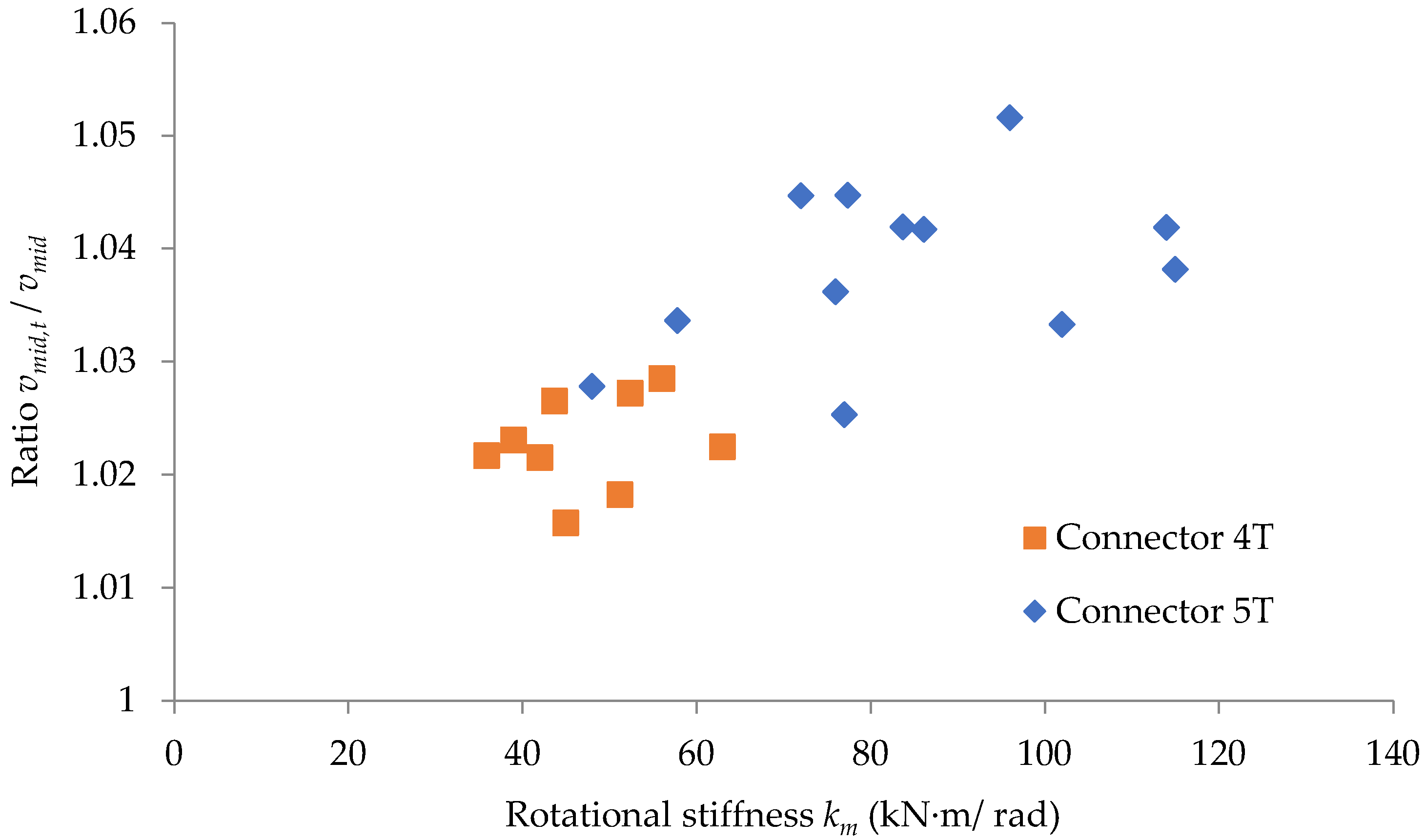 Materials 15 04728 g016