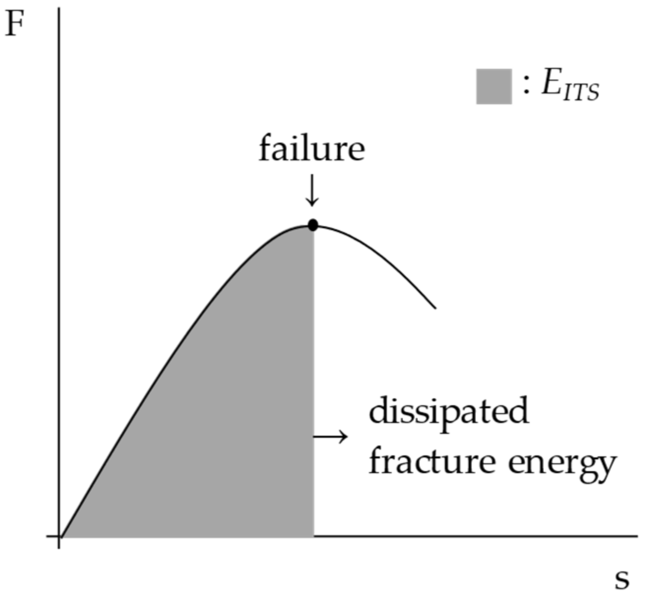 Materials 15 04739 g003