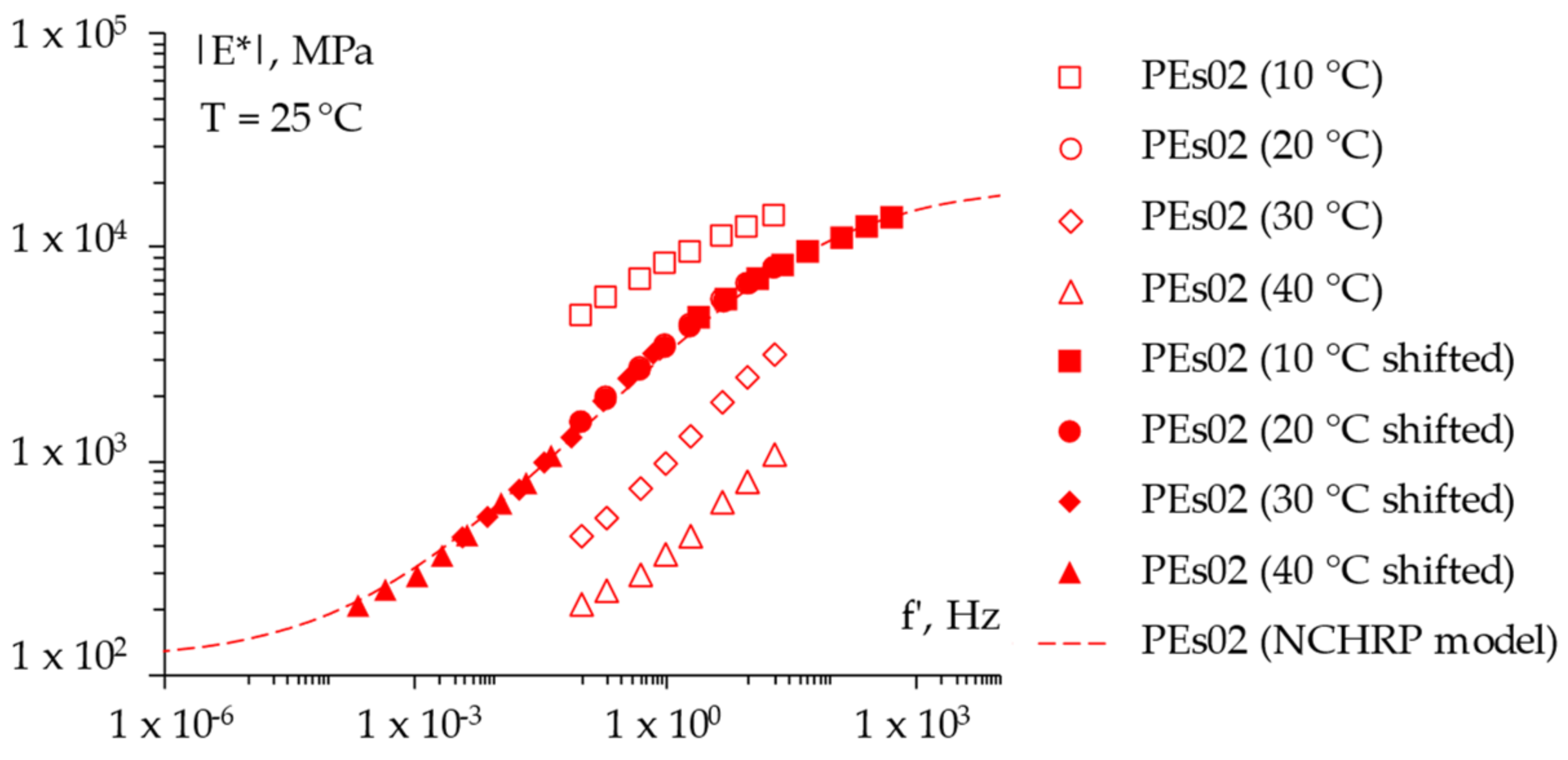 Materials 15 04739 g009