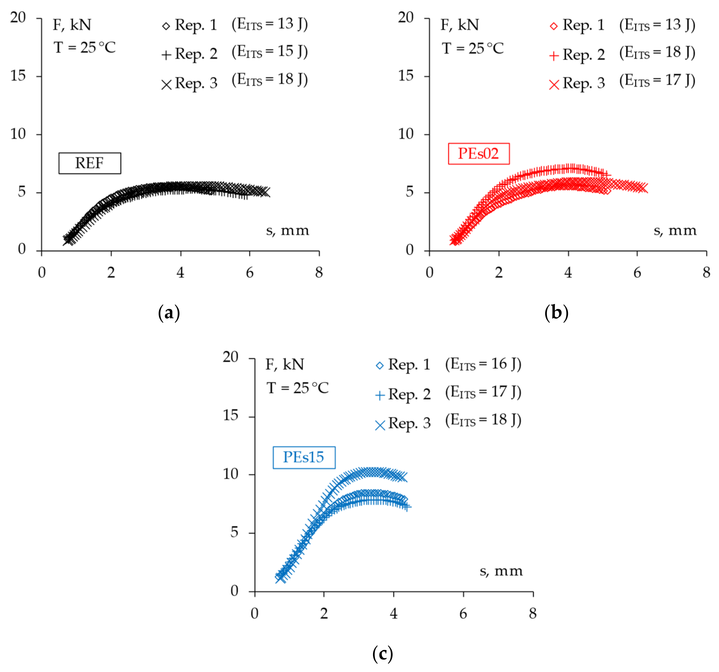 Materials 15 04739 g015