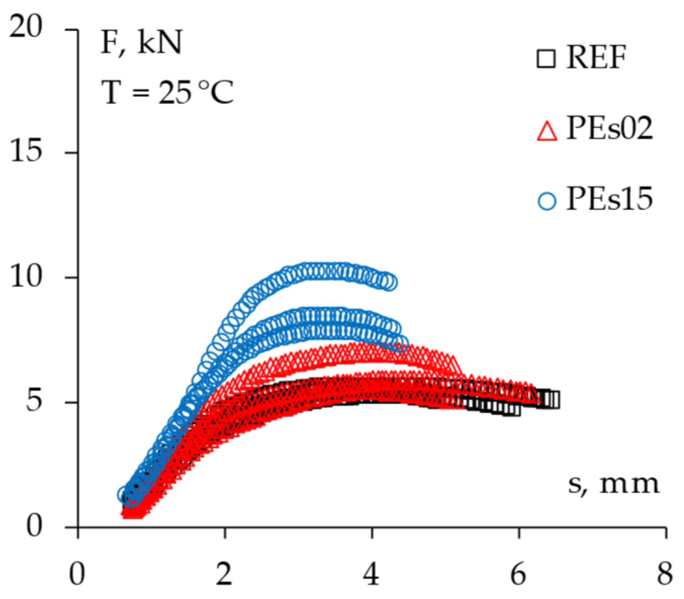 Materials 15 04739 g016