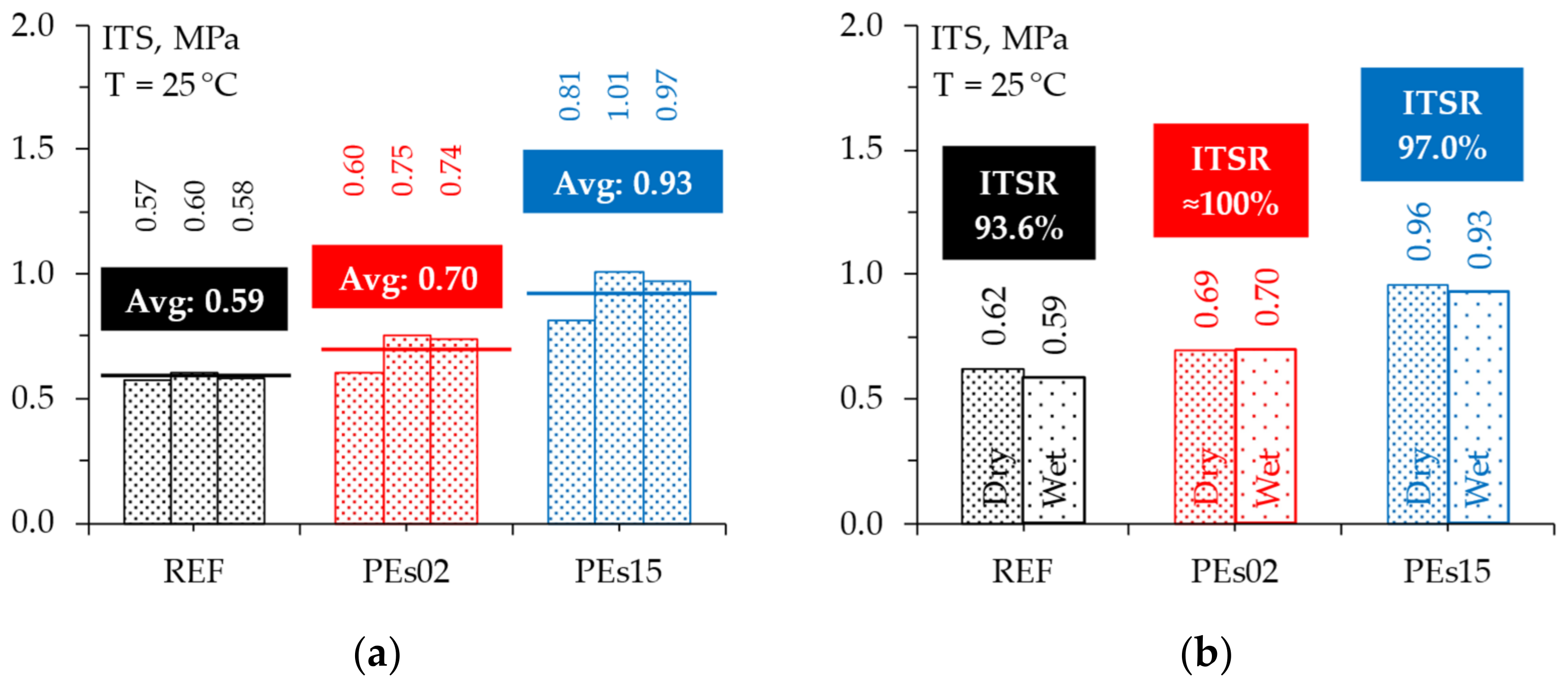 Materials 15 04739 g019