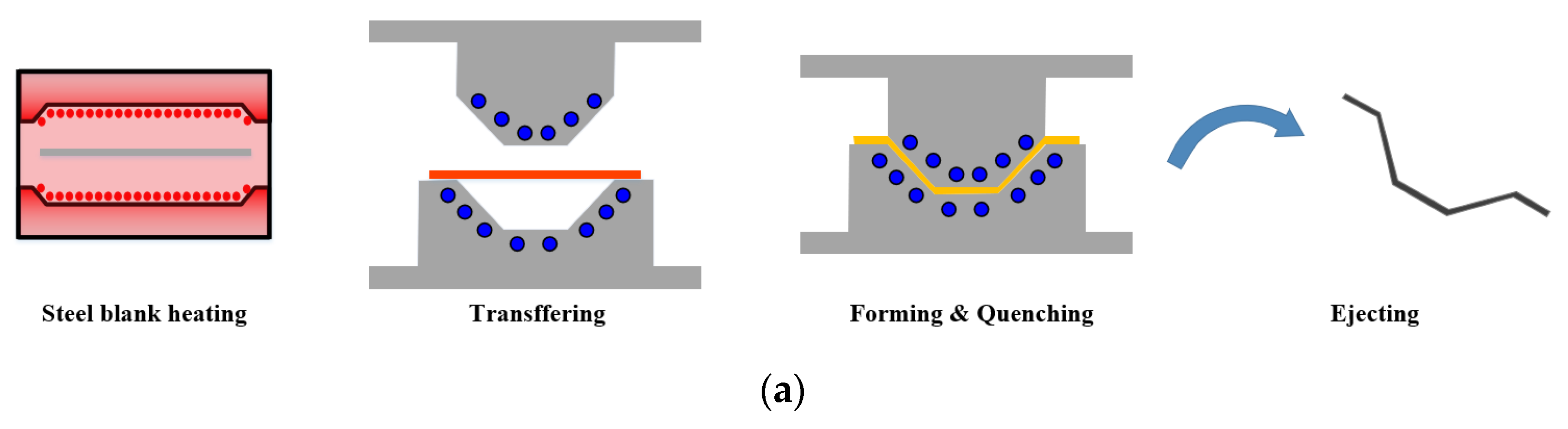 Materials | Free Full-Text | Novel Approach toward the Forming Process of  CFRP Reinforcement with a Hot Stamped Part by Prepreg Compression Molding