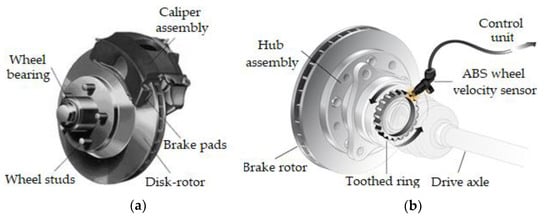 Materials | Free Full-Text | Tribological Behavior of Friction ...