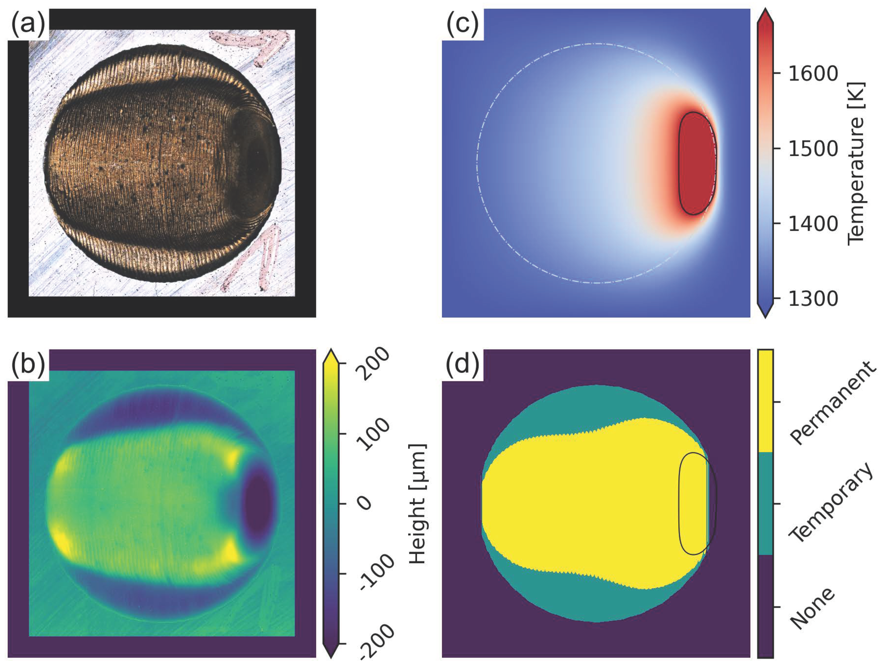 Materials 15 04754 g004