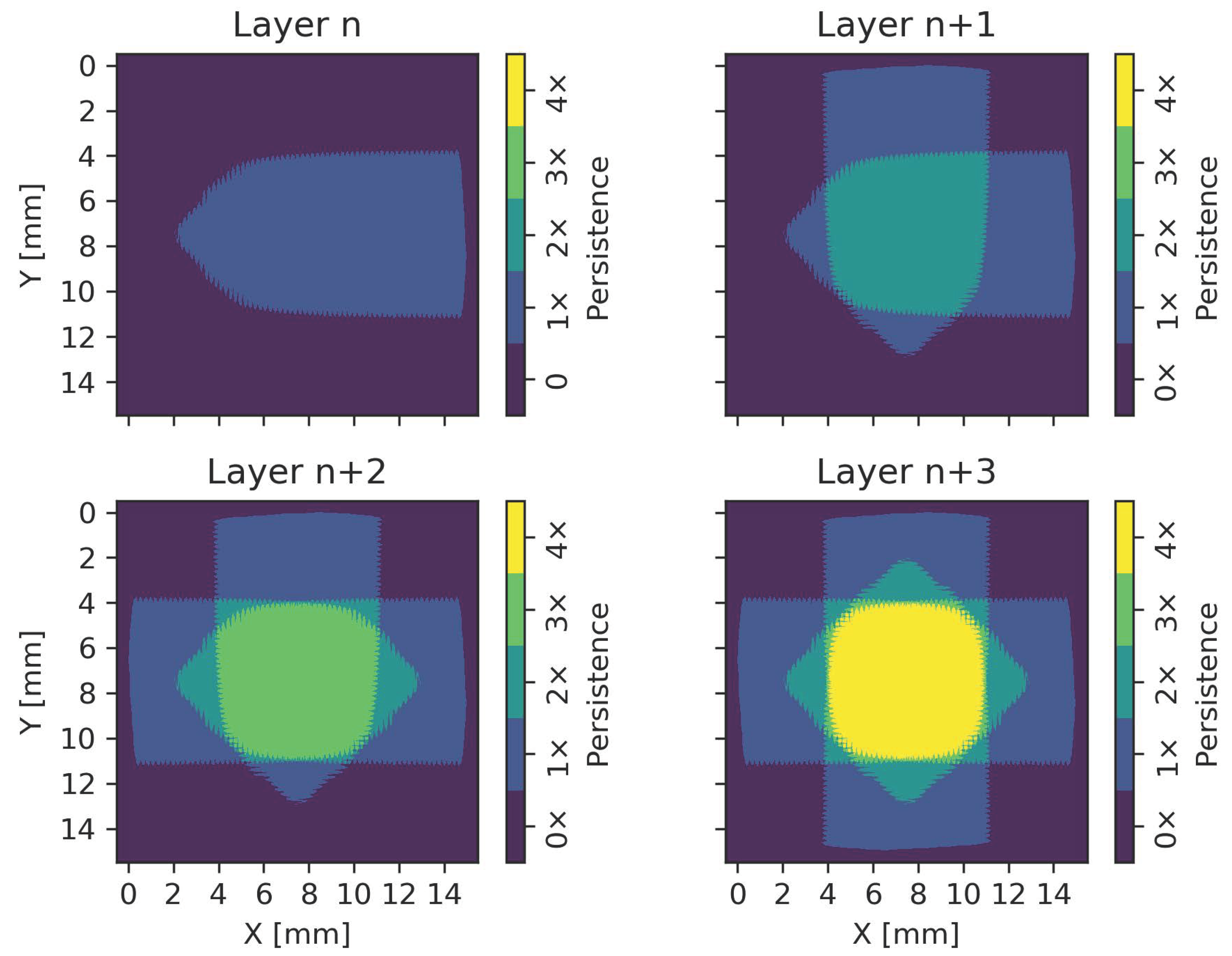Materials 15 04754 g005