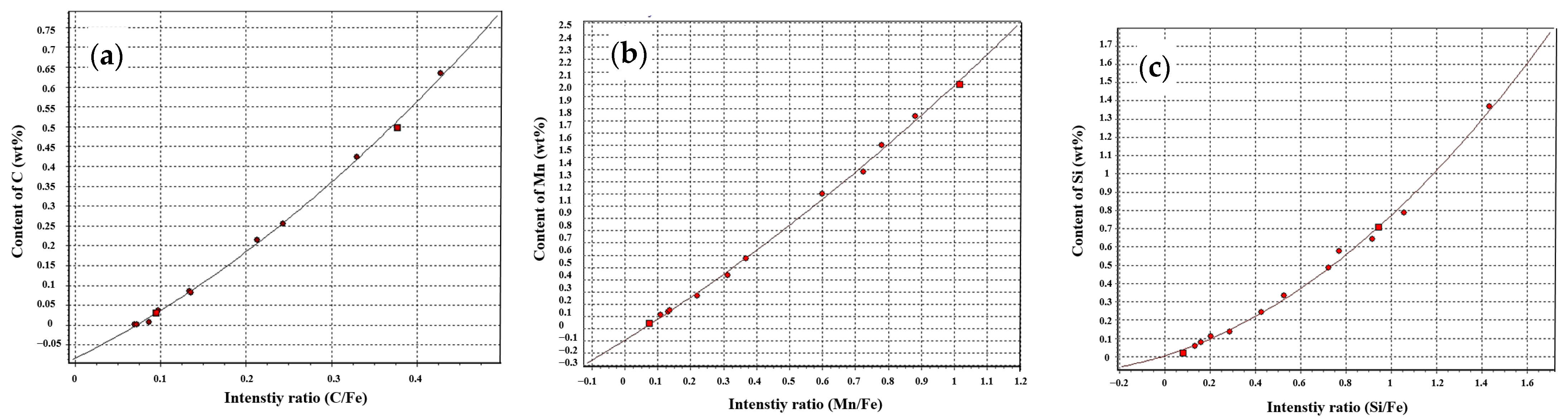 Materials 15 04762 g001 Materials 15 04762 g001