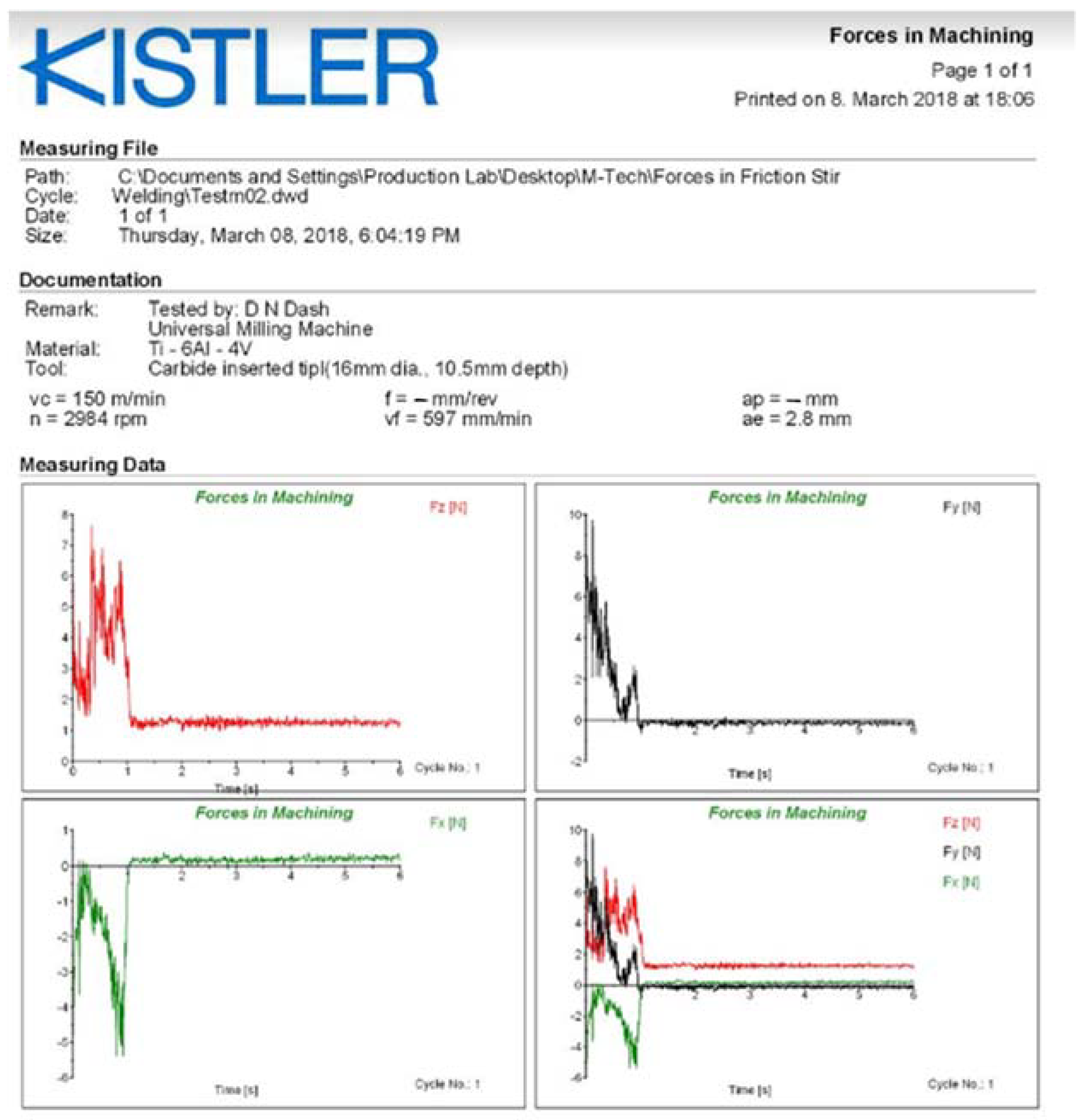 Materials 15 04765 g005