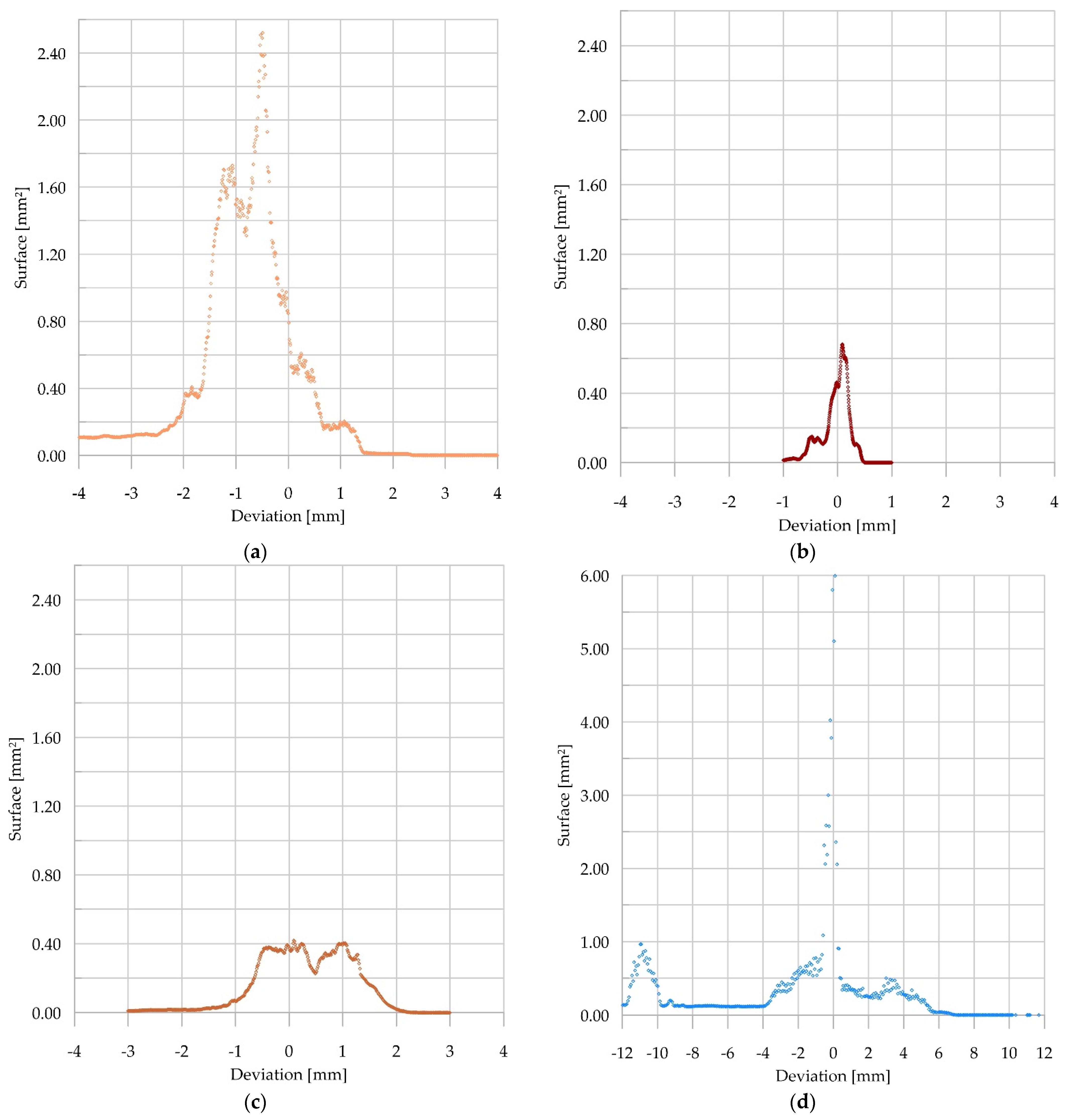 Materials 15 04769 g009a Materials 15 04769 g009a