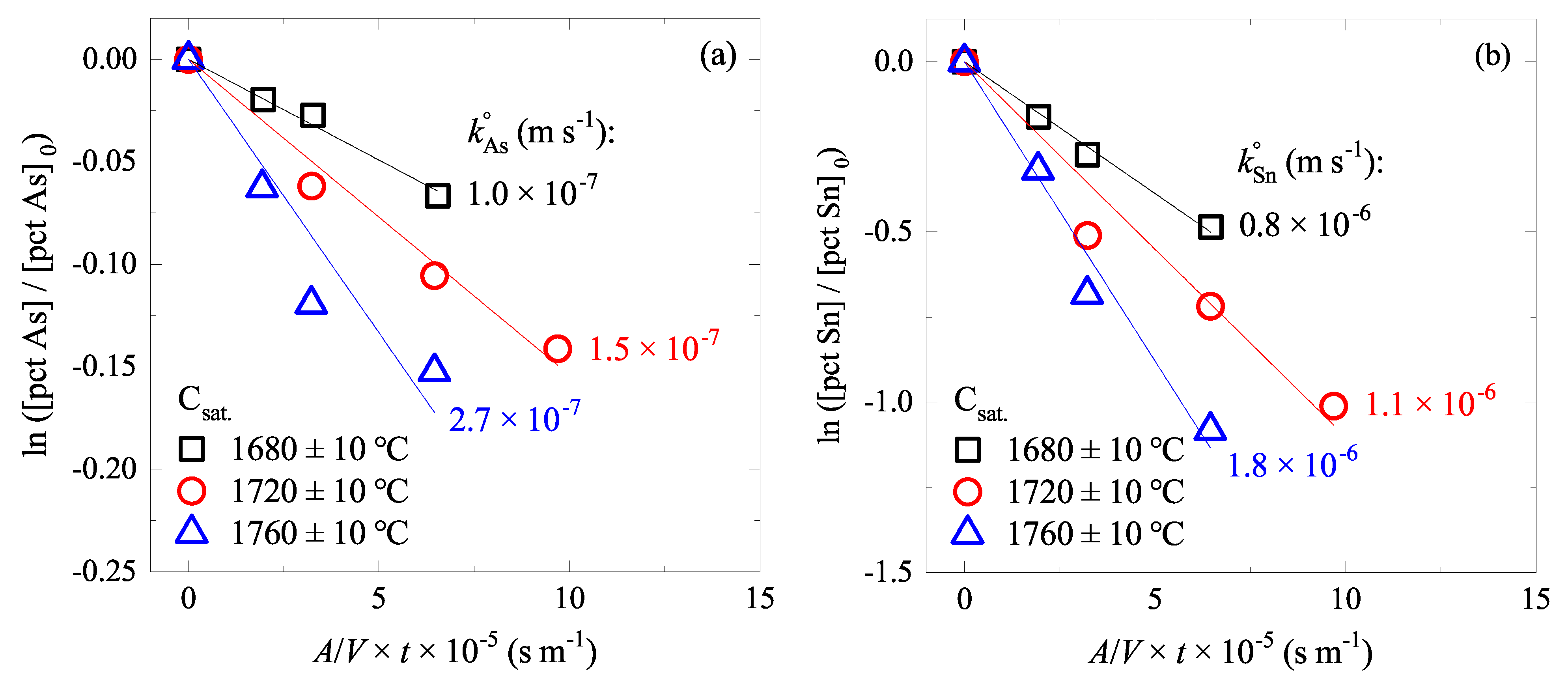 Materials 15 04771 g003