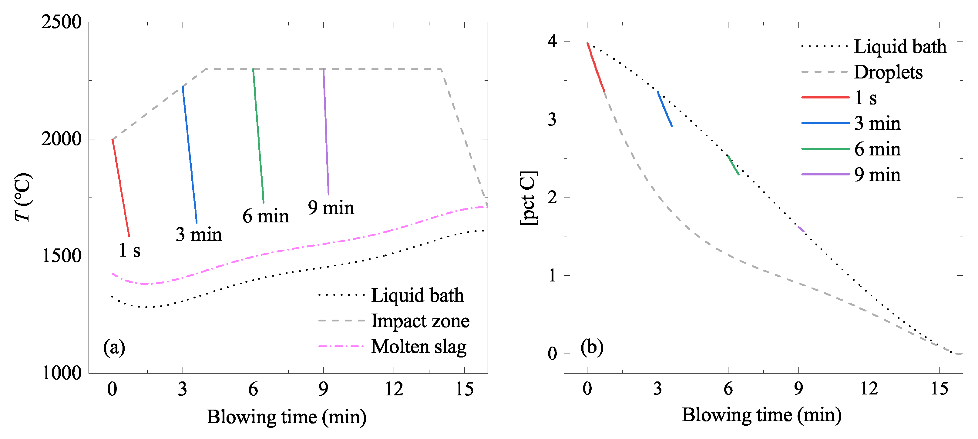 Materials 15 04771 g006