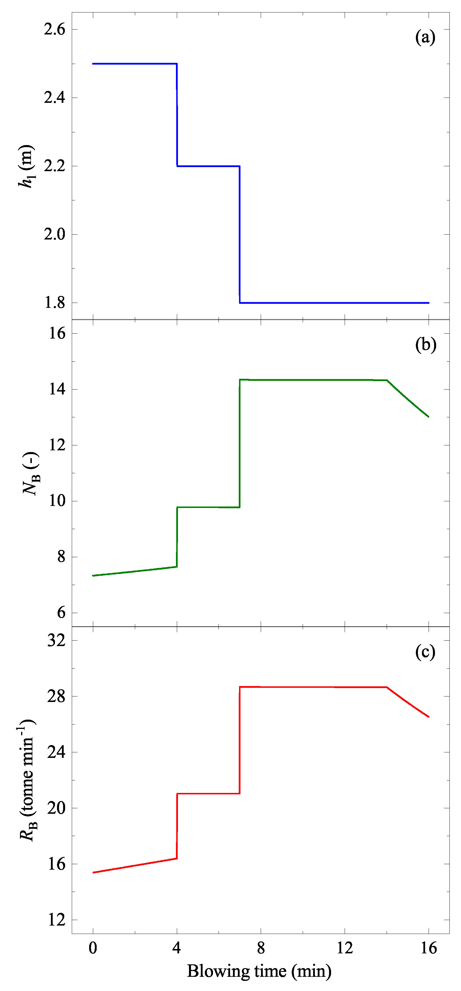 Materials 15 04771 g007