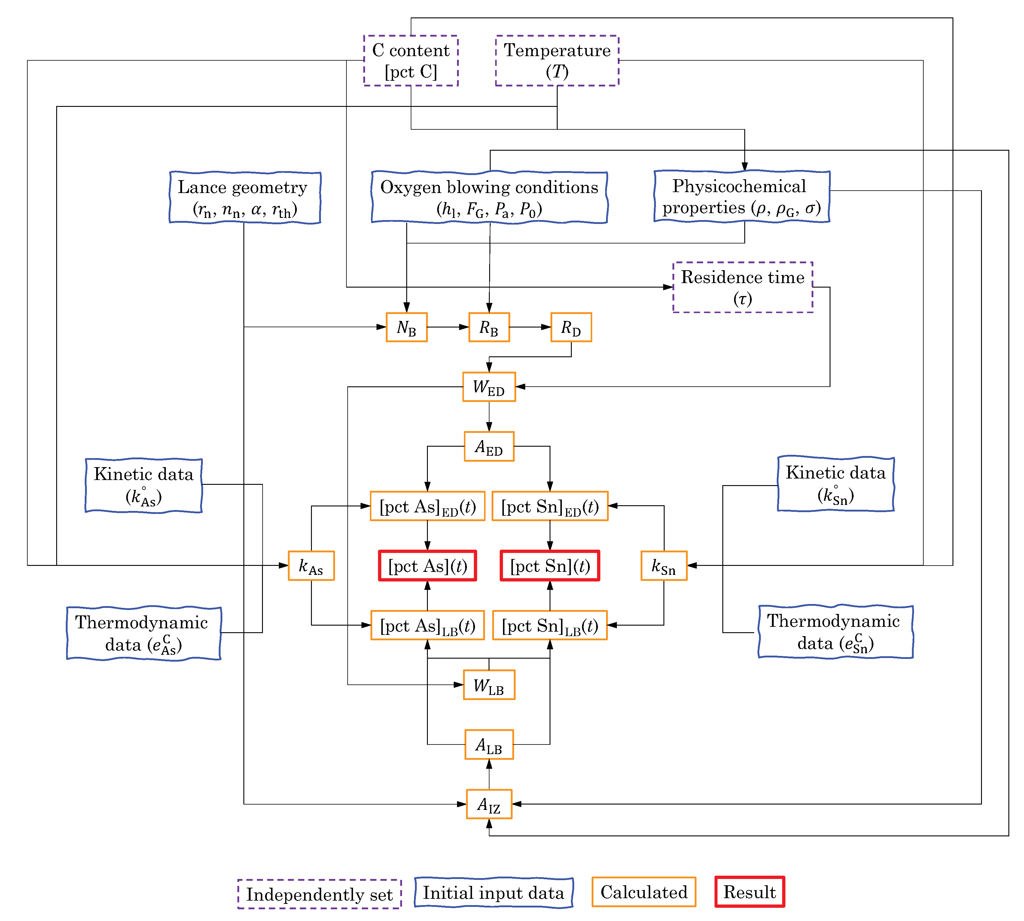 Materials 15 04771 g013