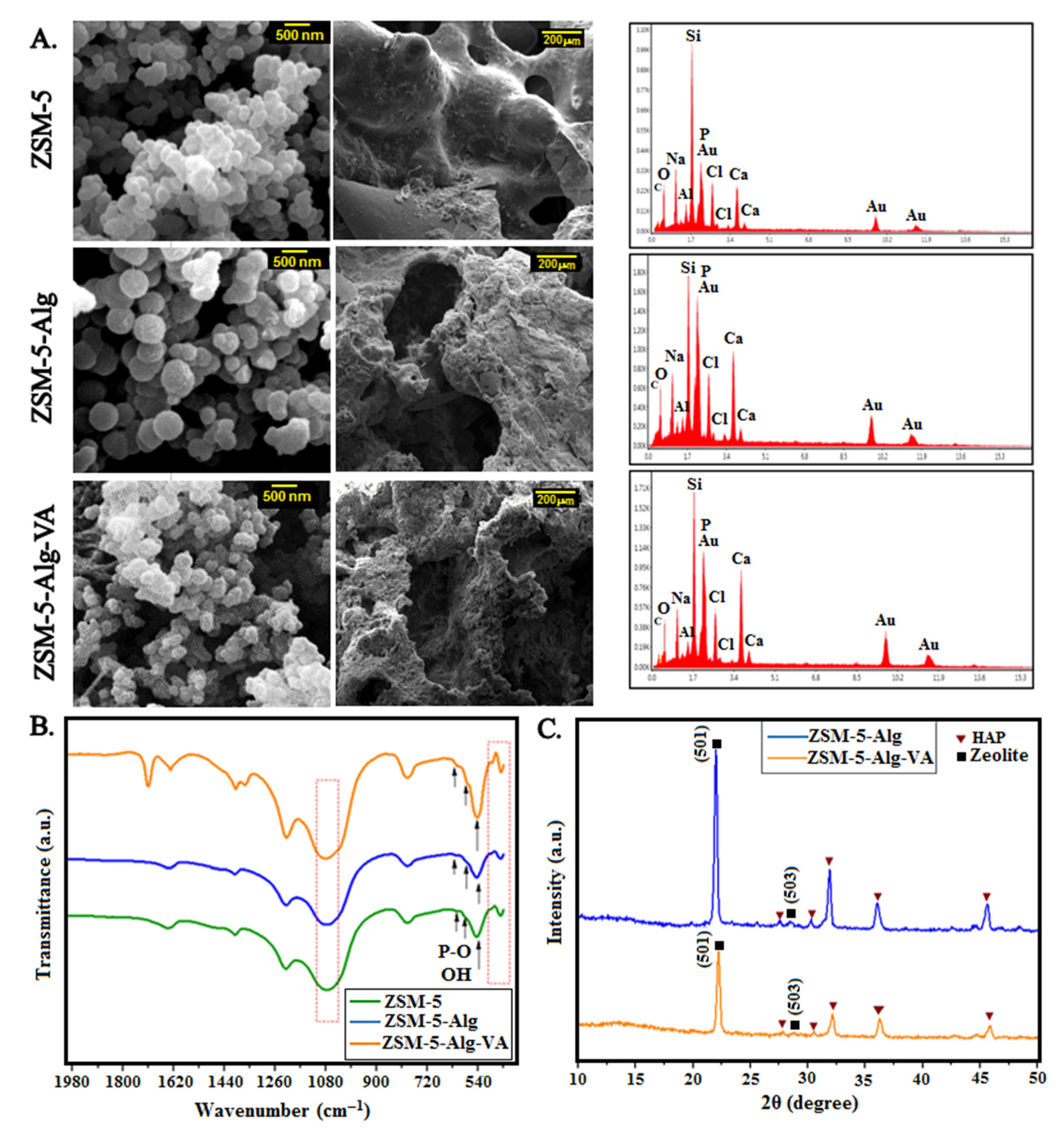 Materials 15 04786 g005