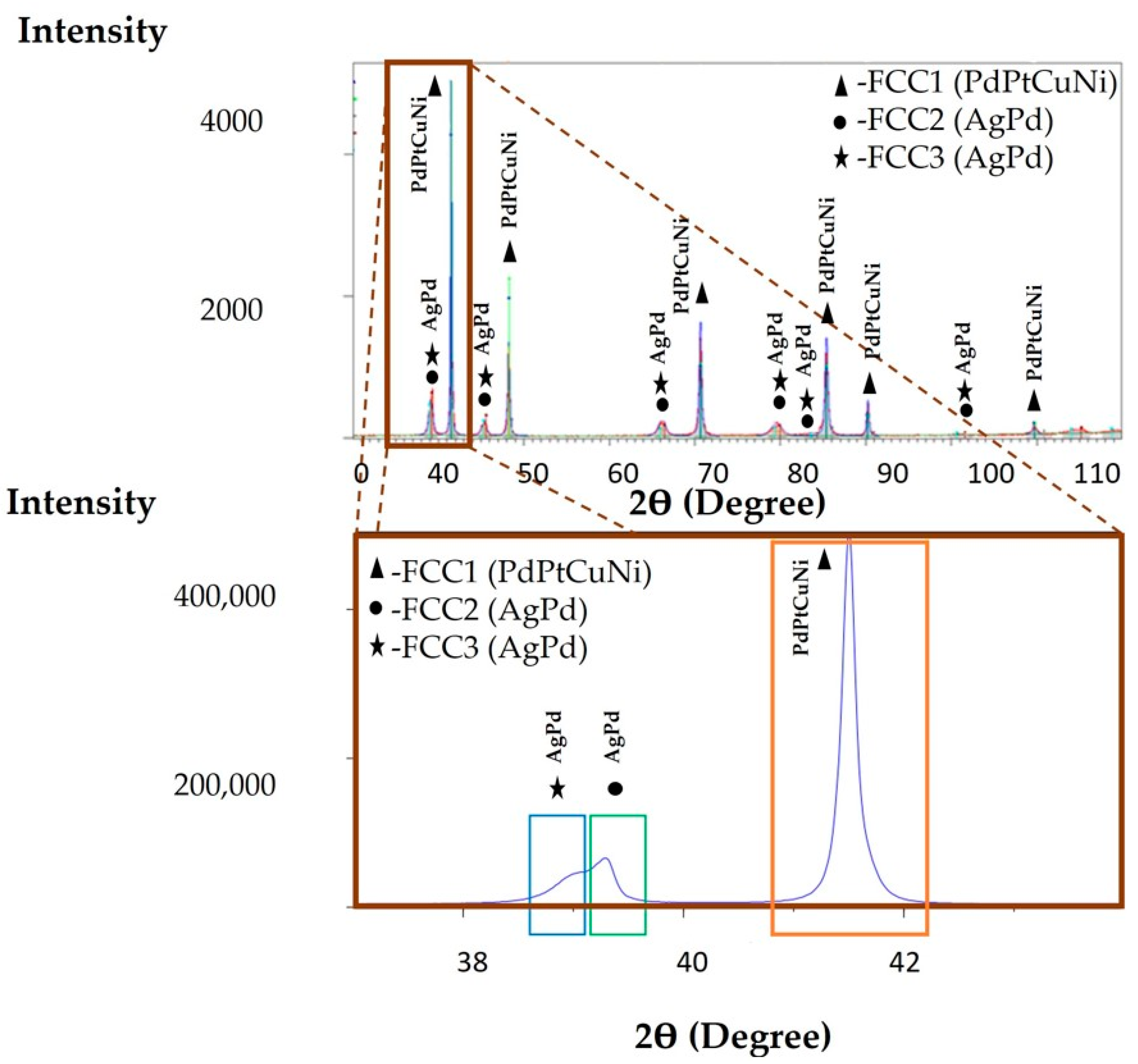 Materials 15 04788 g006
