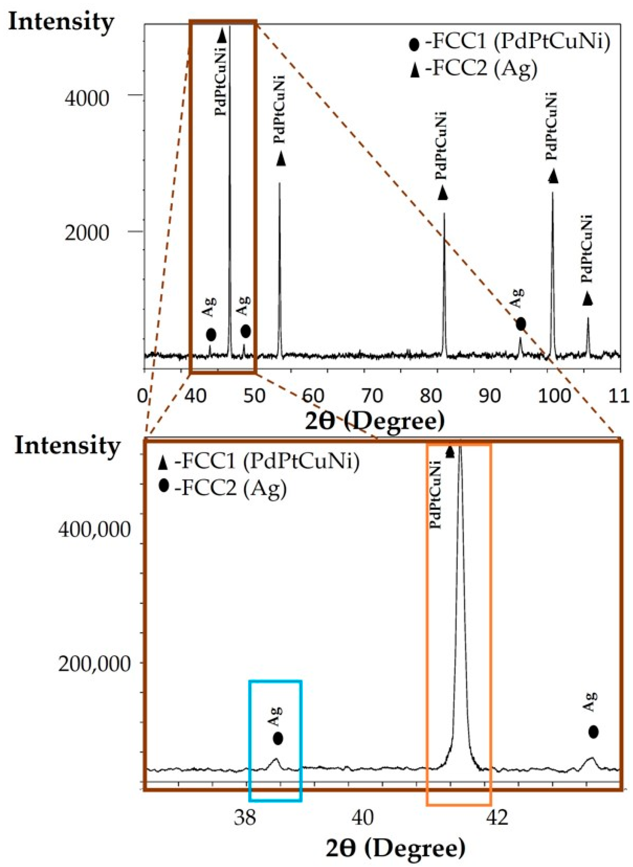 Materials 15 04788 g007