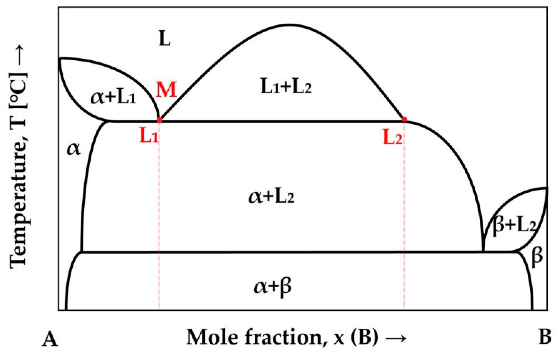 Materials 15 04788 g008