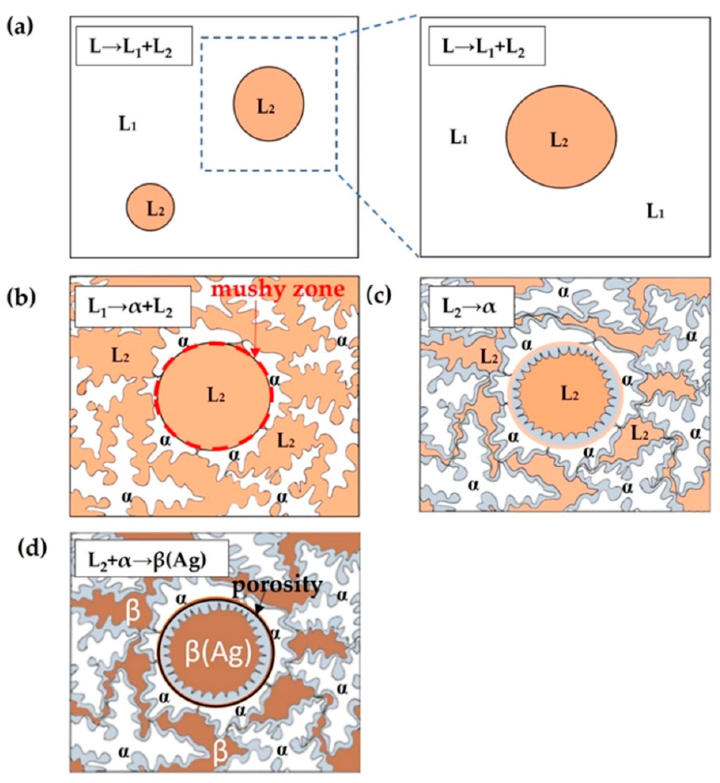 Materials 15 04788 g010