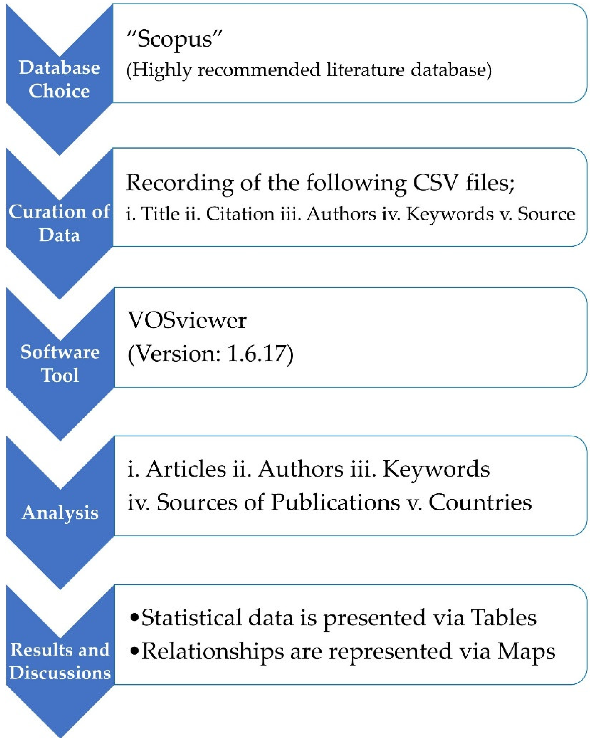 Materials 15 04796 g001