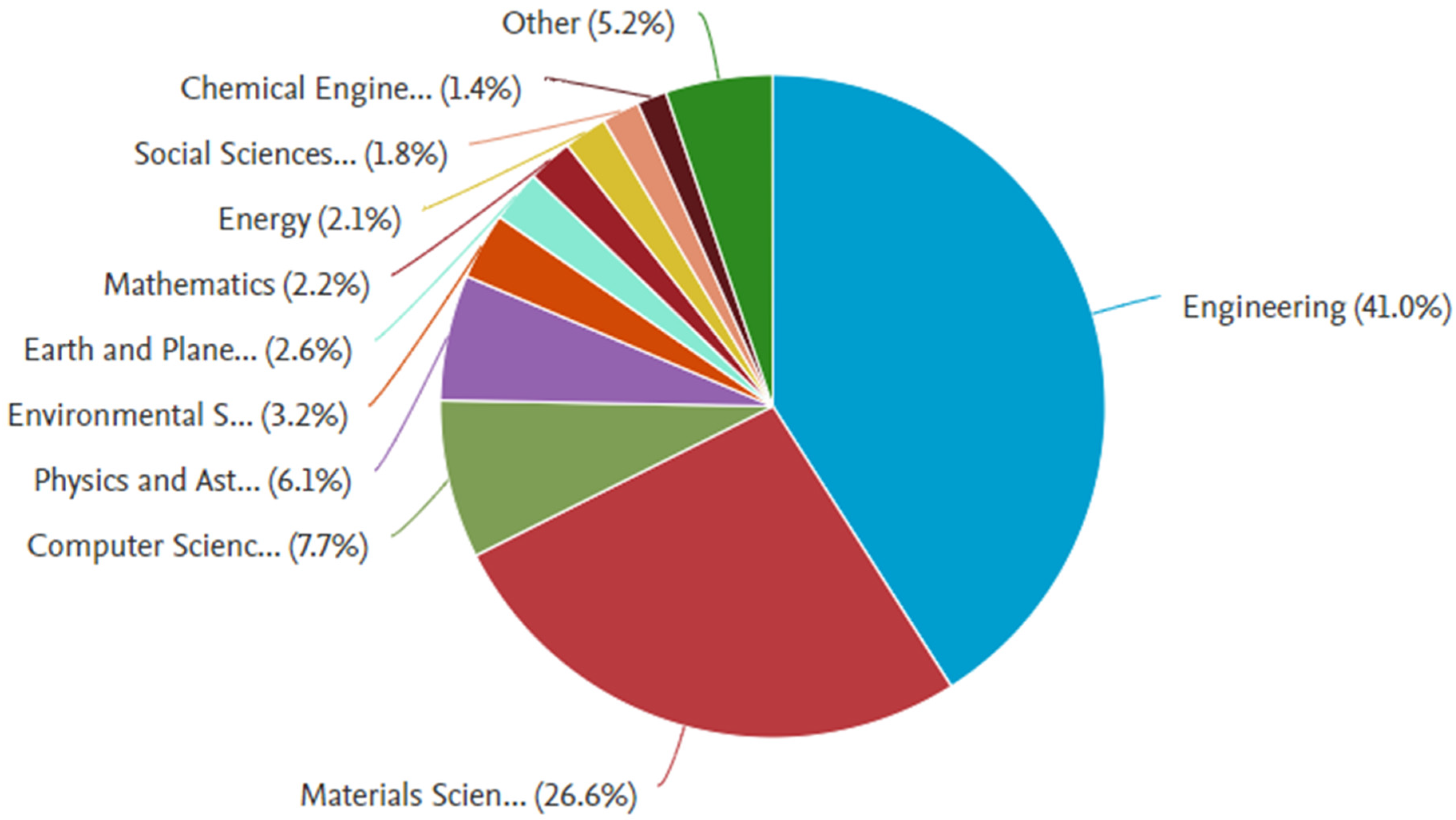 Materials 15 04796 g002