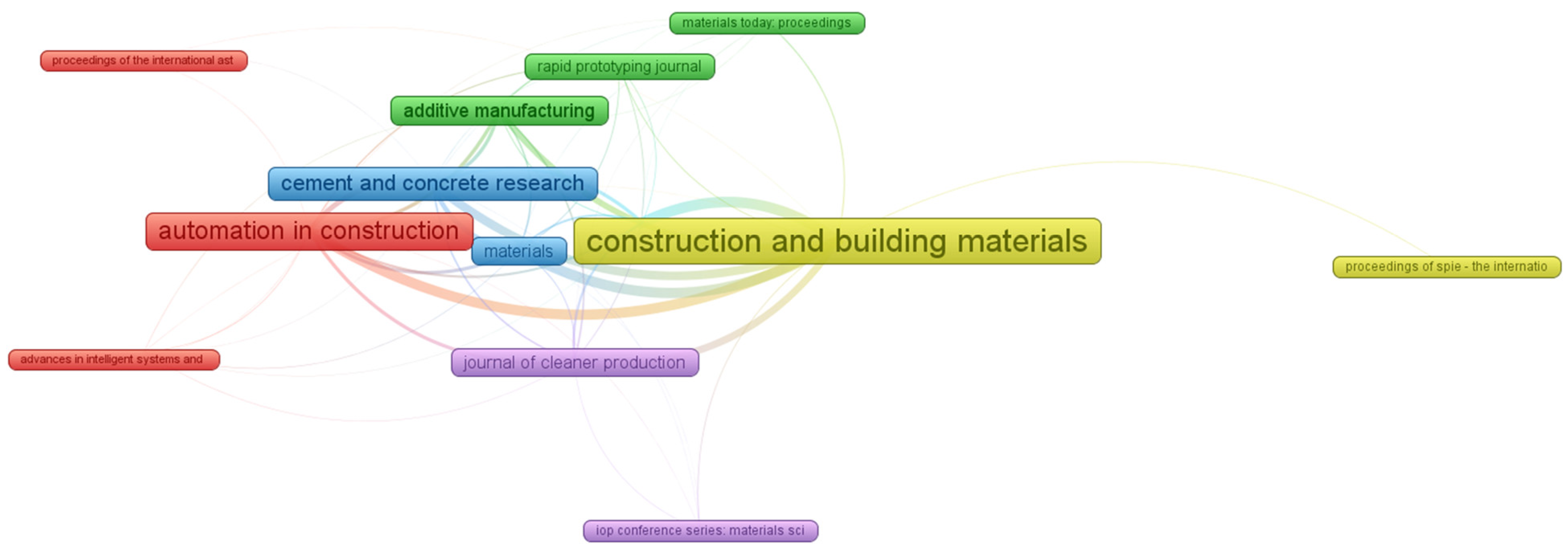 Materials 15 04796 g005