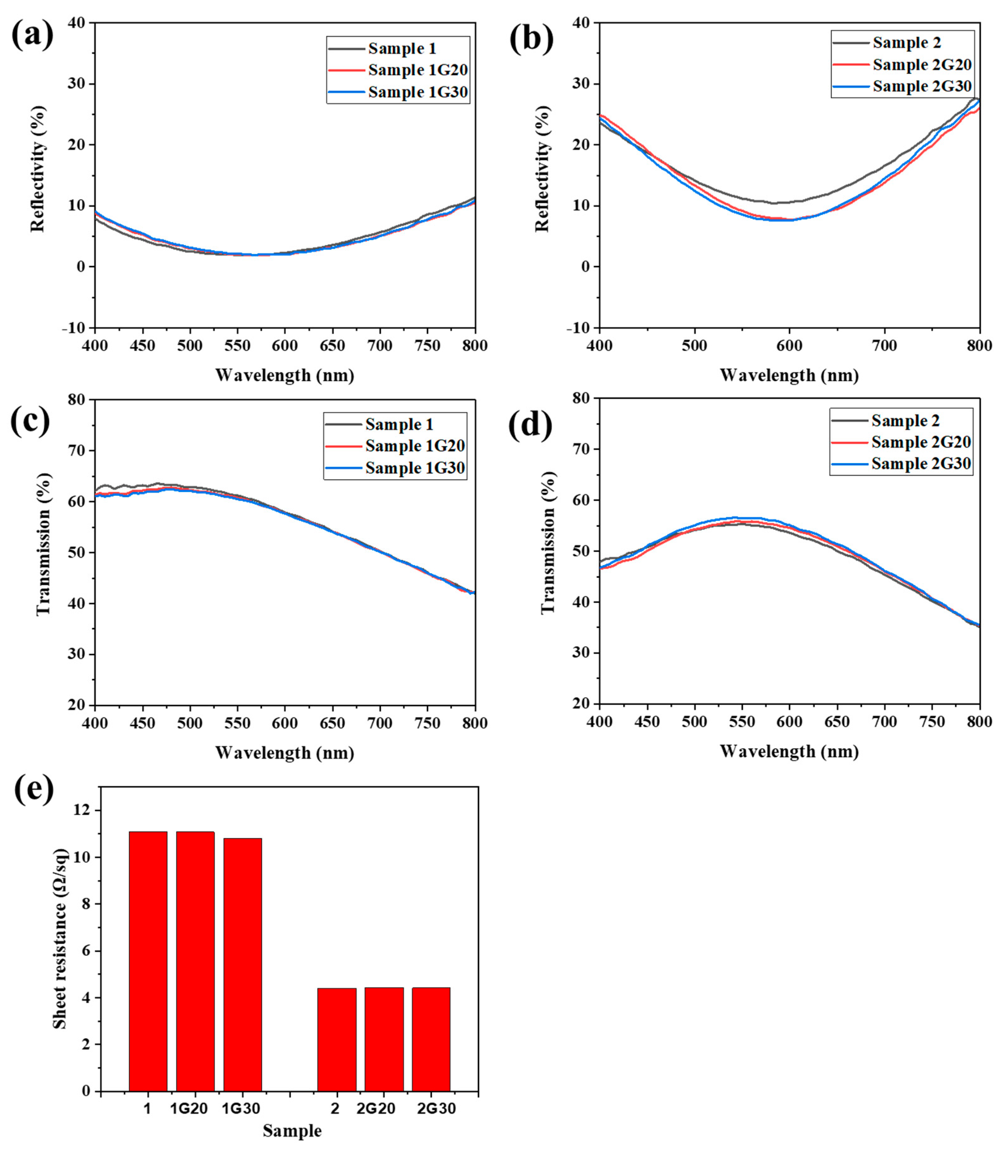 Materials 15 04802 g004