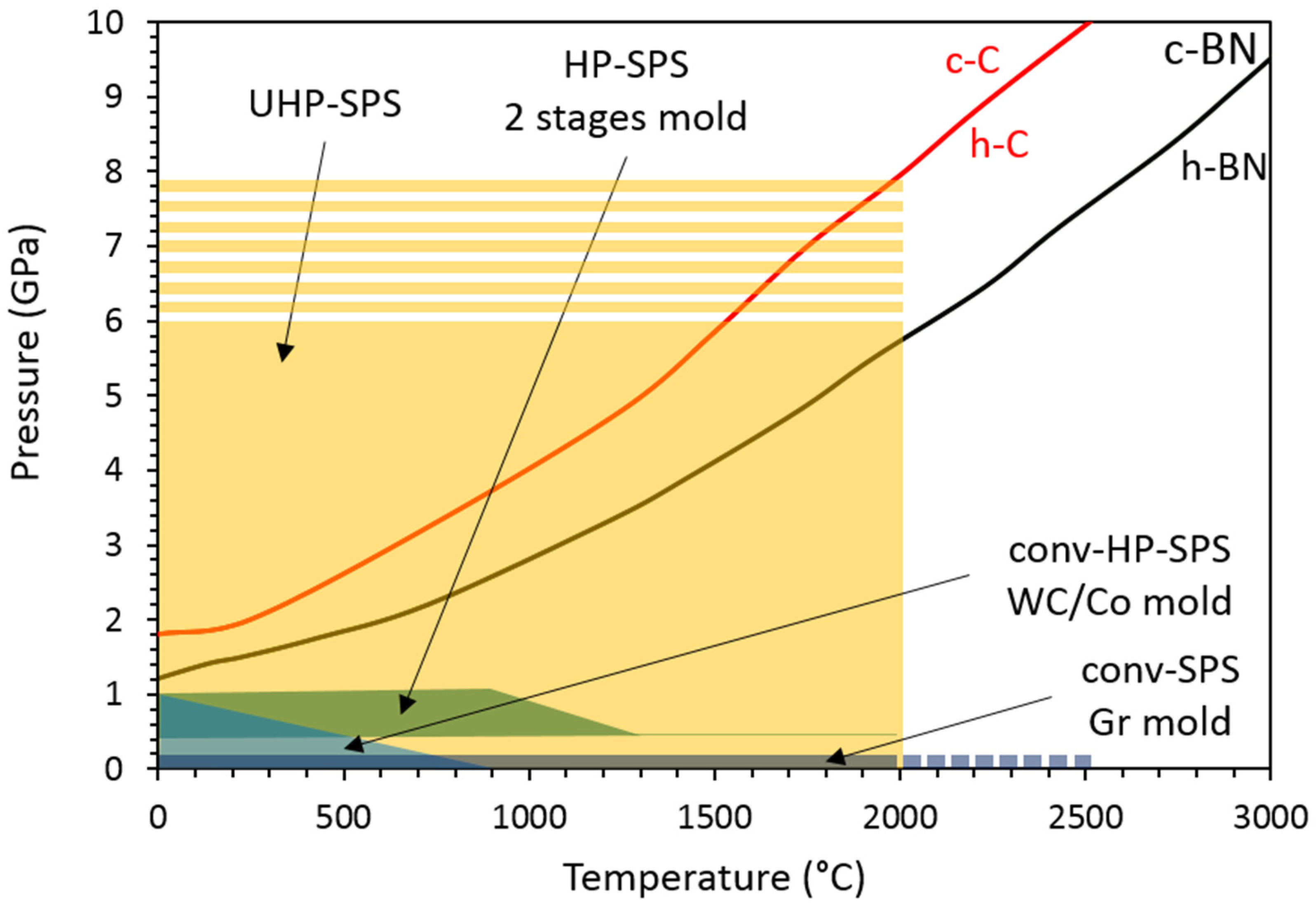 Materials 15 04804 g003