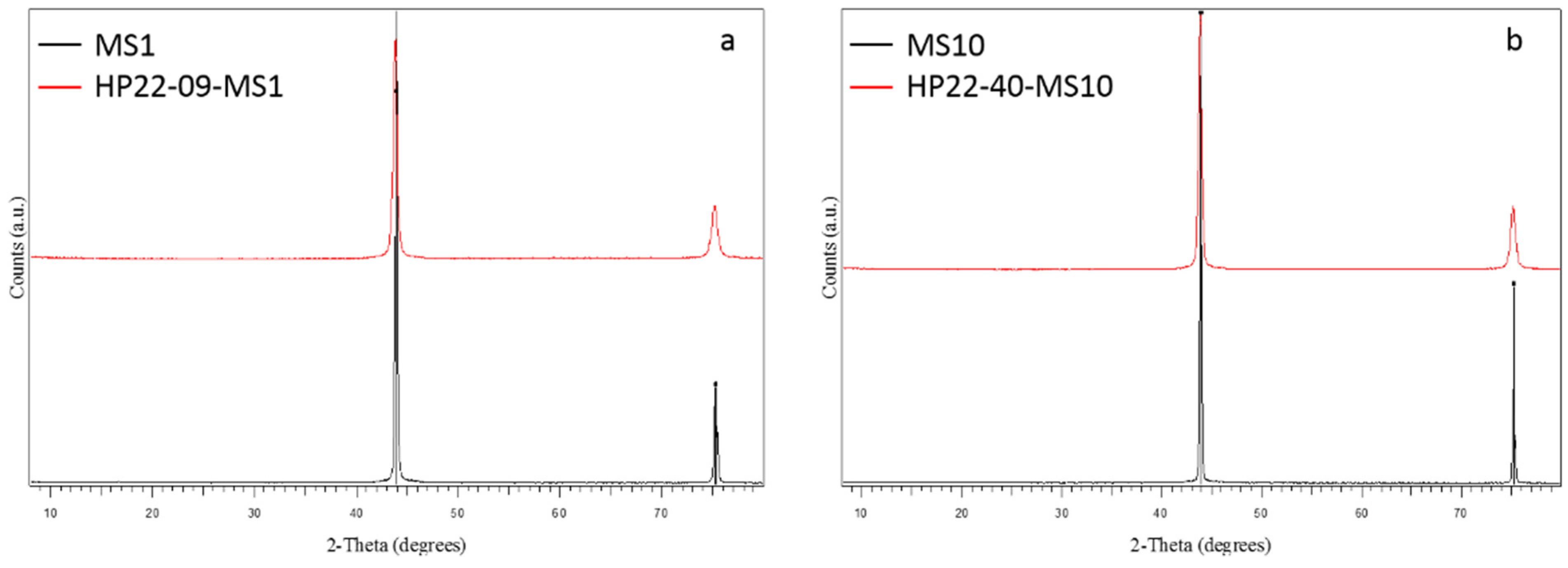 Materials 15 04804 g004