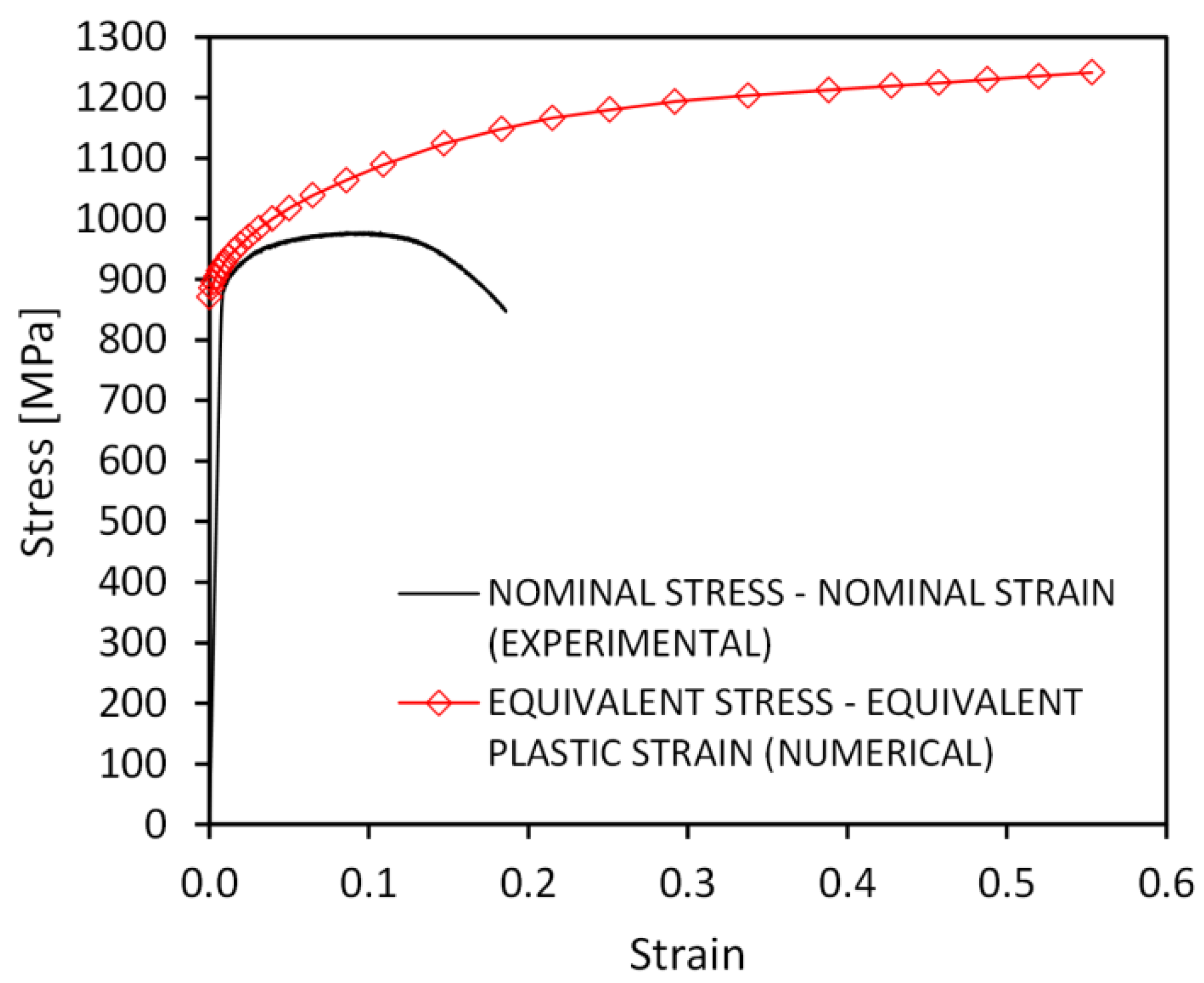 Materials 15 04807 g002