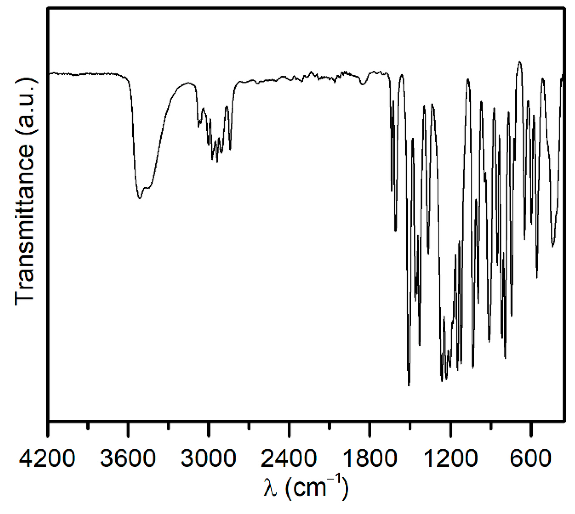 Materials 15 04824 g002